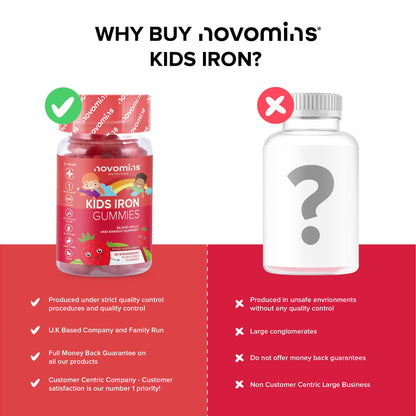 Kids Iron Gummies – Iron Supplement for Kids – Energy & Immune System – Vegan novominsUS supplements