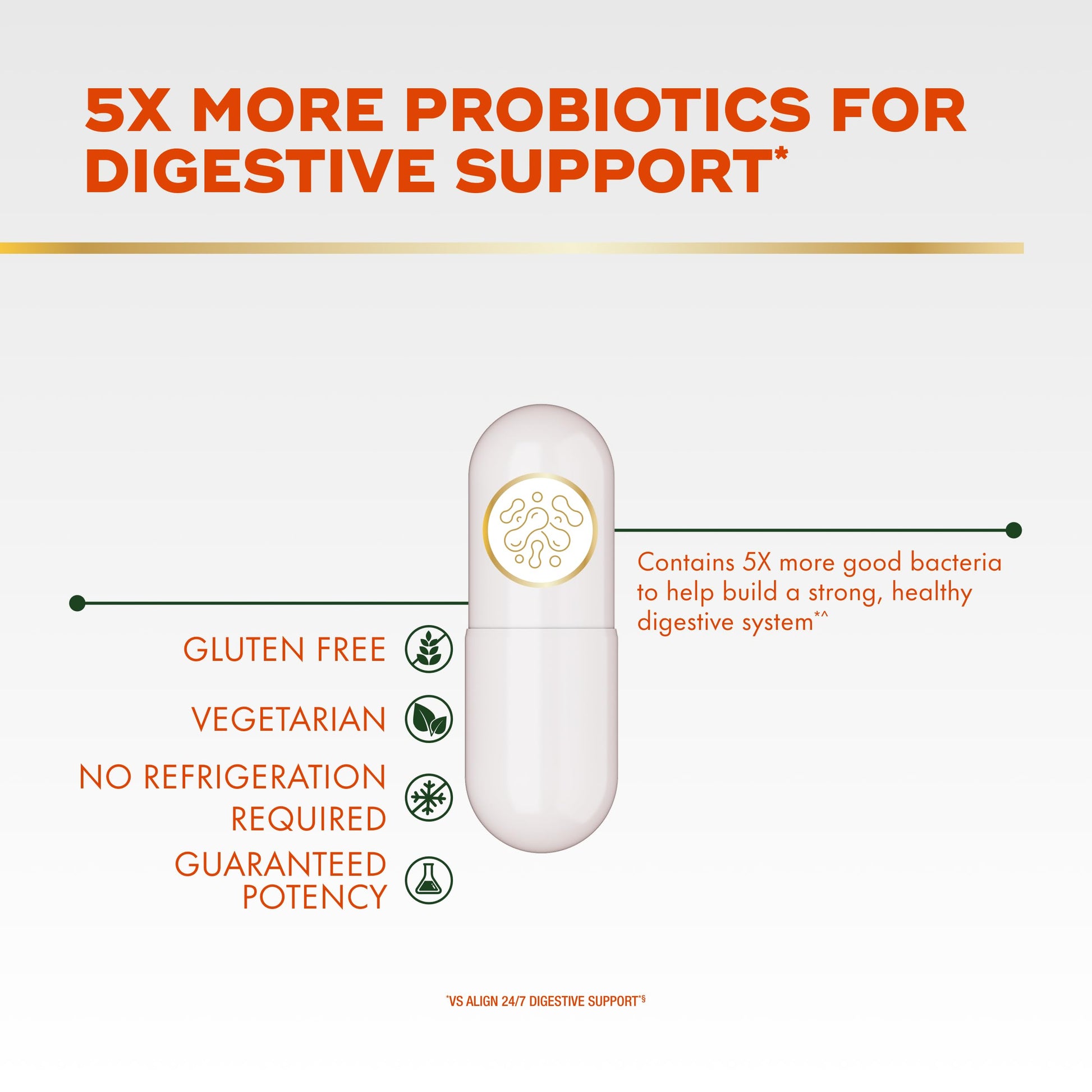 Align Probiotic, Extra Strength, Probiotics for Women and Men, Probiotics for Men, Probiotic Capsules have 5X CFUs, 42 Capsules AlignAu supplements