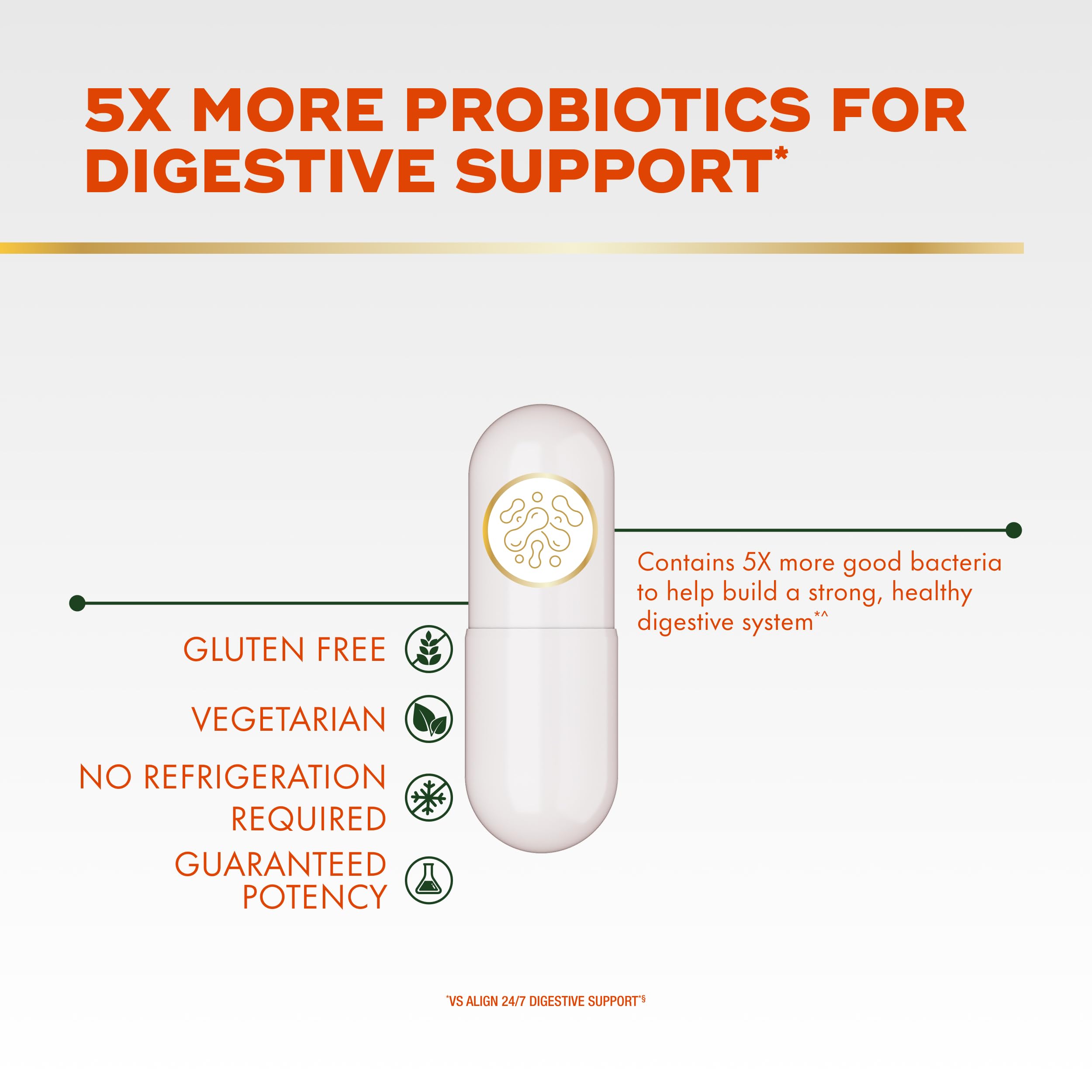 Align Probiotic, Extra Strength, Probiotics for Women and Men, Probiotics for Men, Probiotic Capsules have 5X CFUs, 42 Capsules AlignAu supplements