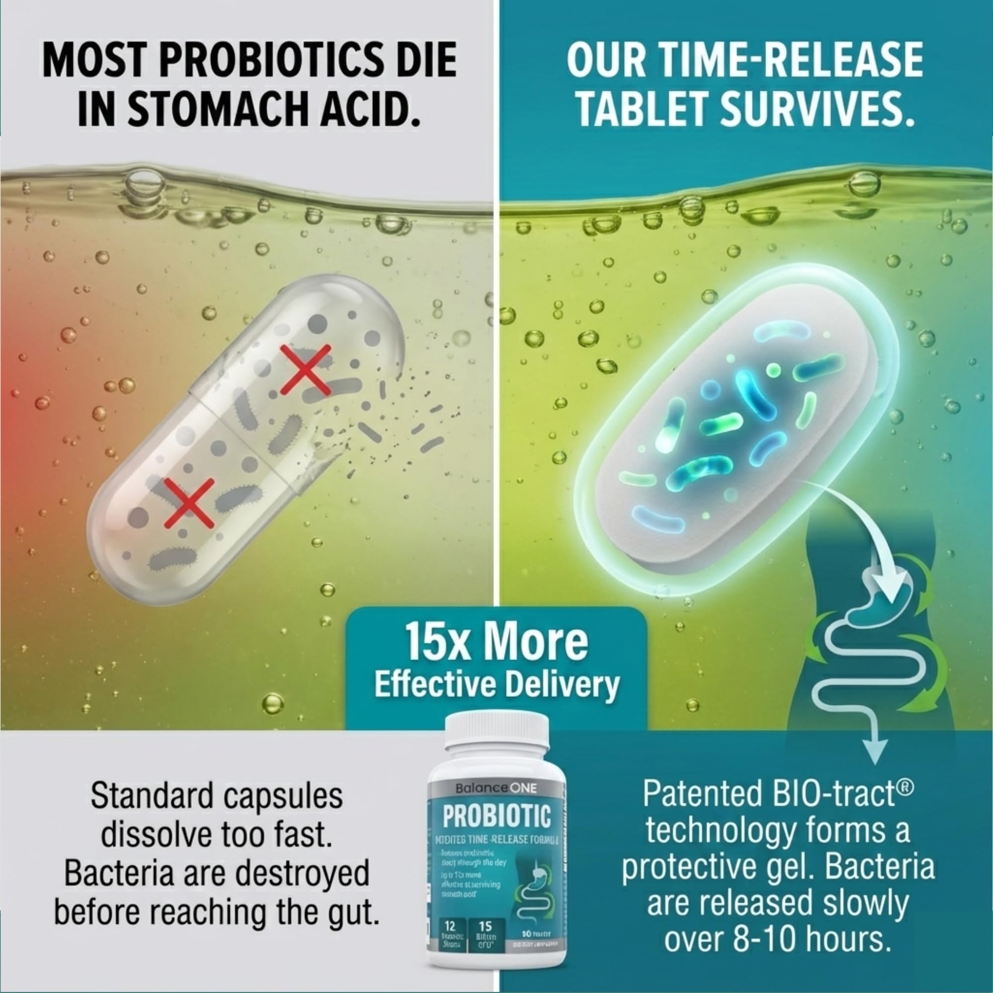 Balance ONE Time Release Probiotic – 15 Billion CFU – 12 Strains Including L. Plantarum – 15x More Survival Than Capsules – Bloating & Gas Relief – Gut & Digestive Health for Women & Men – 60 Tablets Balance ONEAu supplements