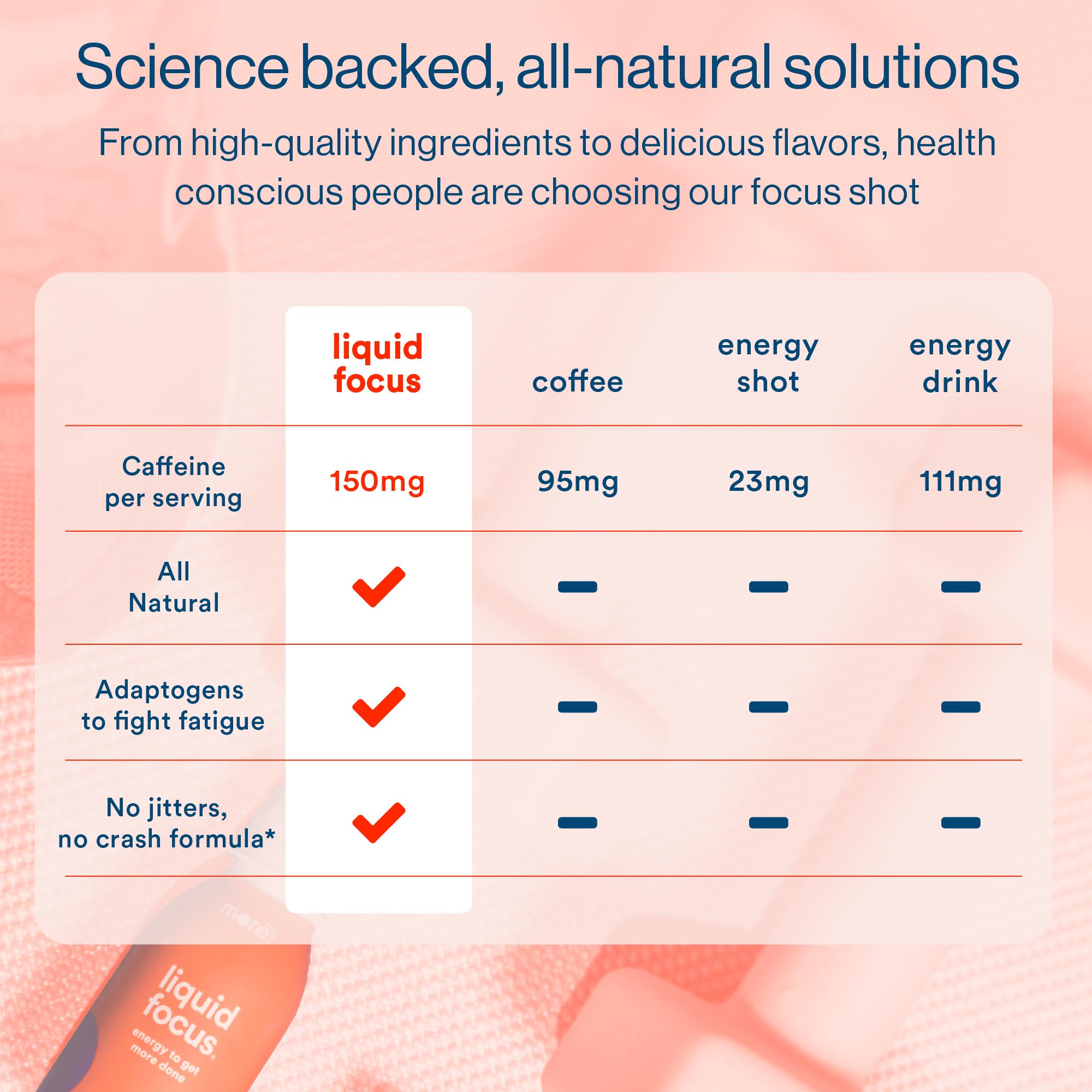 More Labs Liquid Focus, Nootropic Smart Drink with Powerful Antioxidants & Adaptogenic Herbs for Energy and Concentration, 150mg Caffeine (Pack of 12) More LabsAu supplements