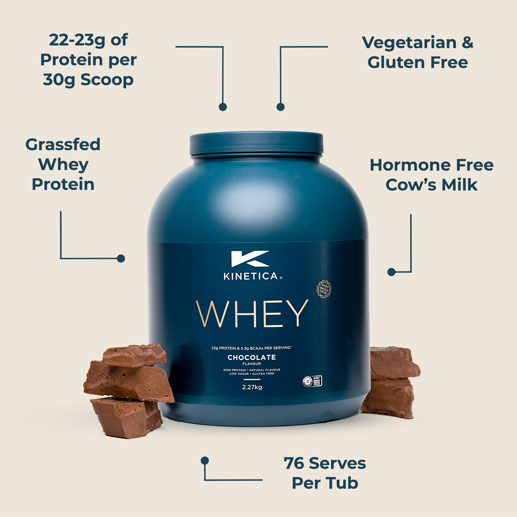 Kinetica Chocolate Whey Protein Powder | 2.27kg | 22g Protein per Serving | 76 Servings KineticaAu supplements