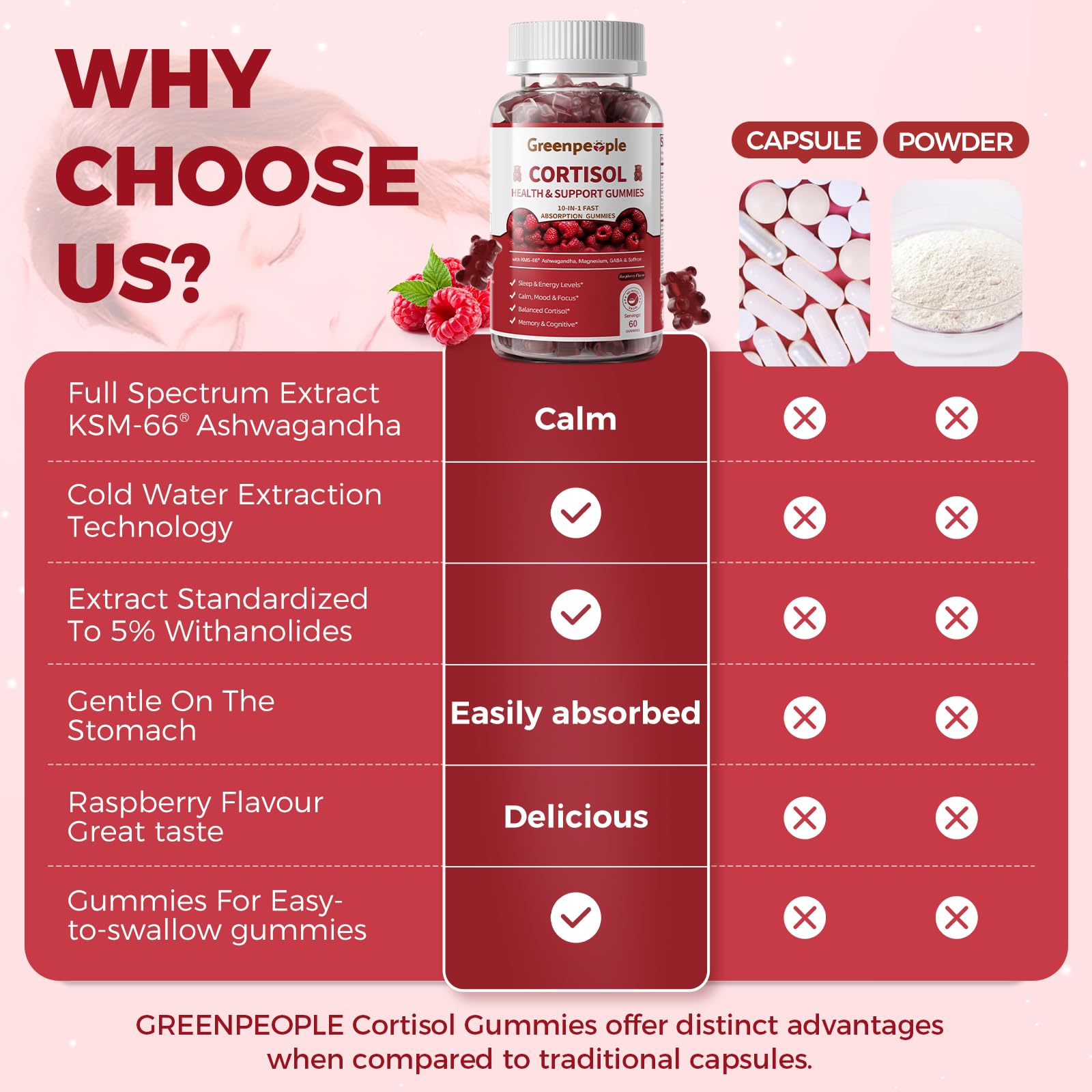 GREENPEOPLE Cortisol Supplements for Women & Men - Cortisol Reducer Detox Manager w/KSM-66 Ashwagandha/Magnesium/L-theanine/GABA/Vitamin B6 for Mood/Sleep/Stress Relief 60 CT Raspberry Flavor Gummies GREENPEOPLEAu supplements