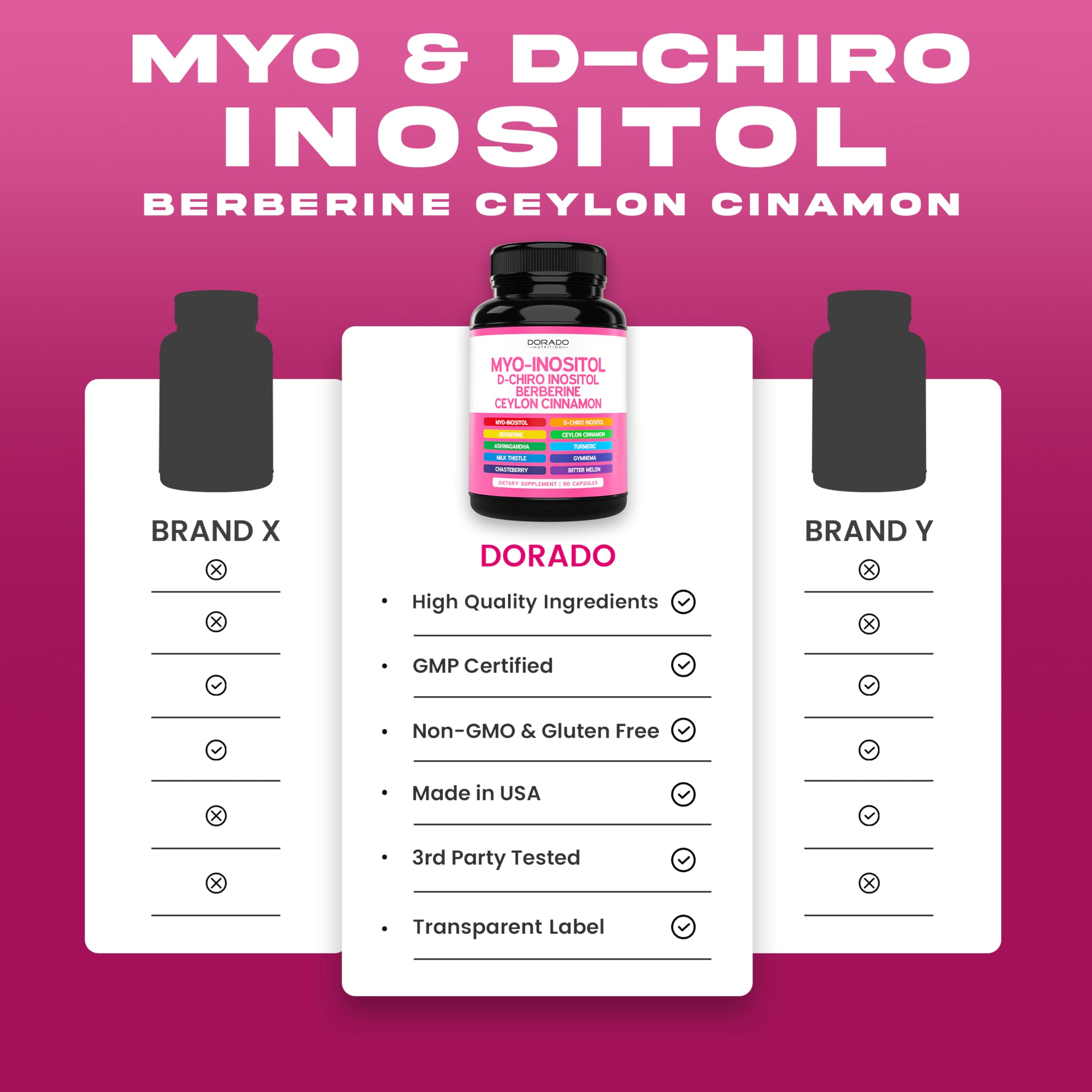 Myo-Inositol & D-Chiro Inositol Supplement For Women (90 Capsules, 40:1 Ratio Myo Inositol) Hormone Balance for Women - 10 in 1 Formula - Third Party Tested, Vegan Safe & USA Made - (90 Count) DORADO NUTRITIONAu supplements
