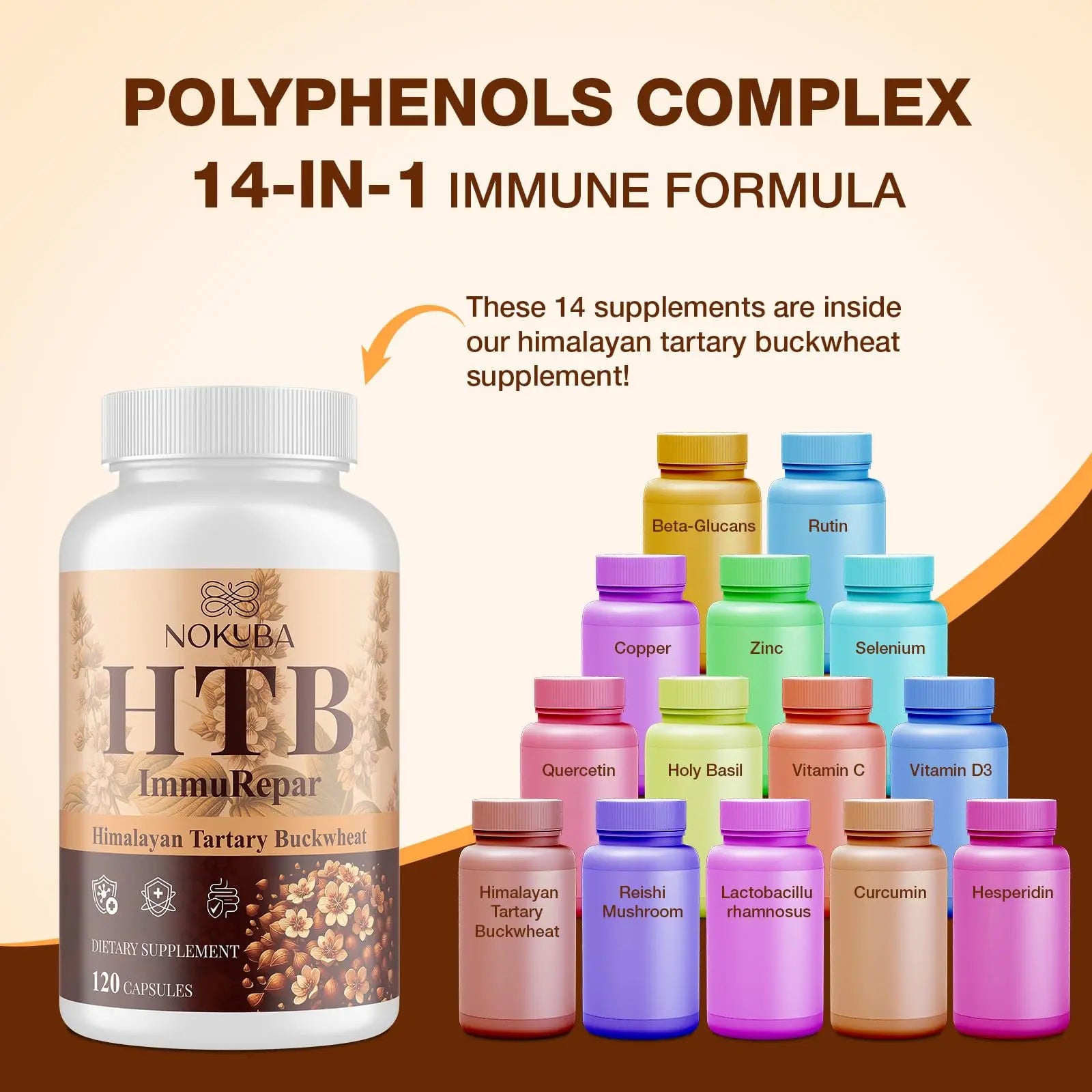 Nokuba Polyphenols Supplement for Immune Support | Himalayan Tartary Buckwheat Sourced | Polyphenol Superfood with Quercetin, Curcumin | Immune Booster, Antioxidant, Anti-inflammatory - 120 Capsules Nokubanz supplements