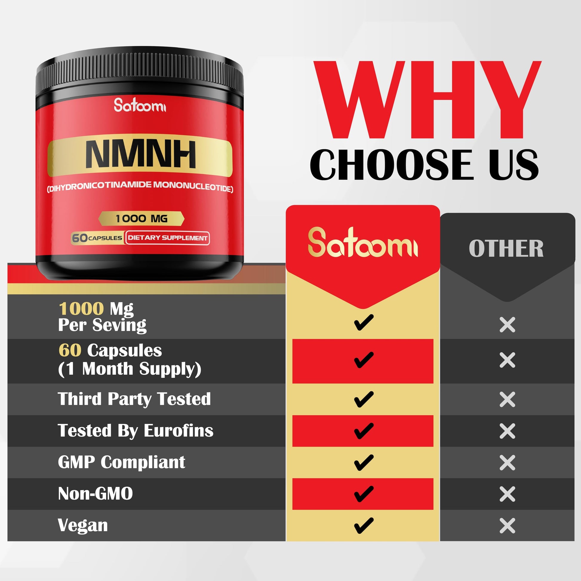 NMNH (Dihydronicotinamide Mononucleotide) -NMN Supplement Alternative - 1000mg per Serving NAD Supplement to Support NAD - 60 Capsules - 30 Days Supply SatoomiAu supplements