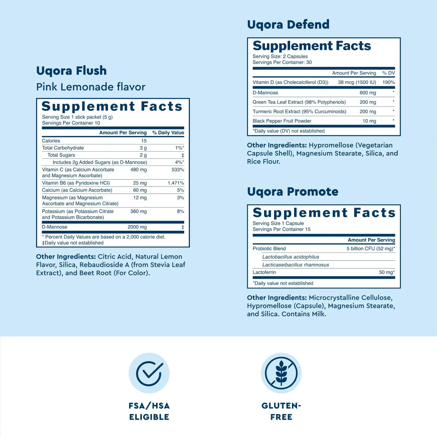 Uqora Complete Regimen with Flush, Defend & Promote - Urinary Tract Support with D-Mannose, Vitamin C, Green Tea Extract, Probiotics & More - Comprehensive Bladder Health Support* - 3-Part Bundle UqoraAu supplements