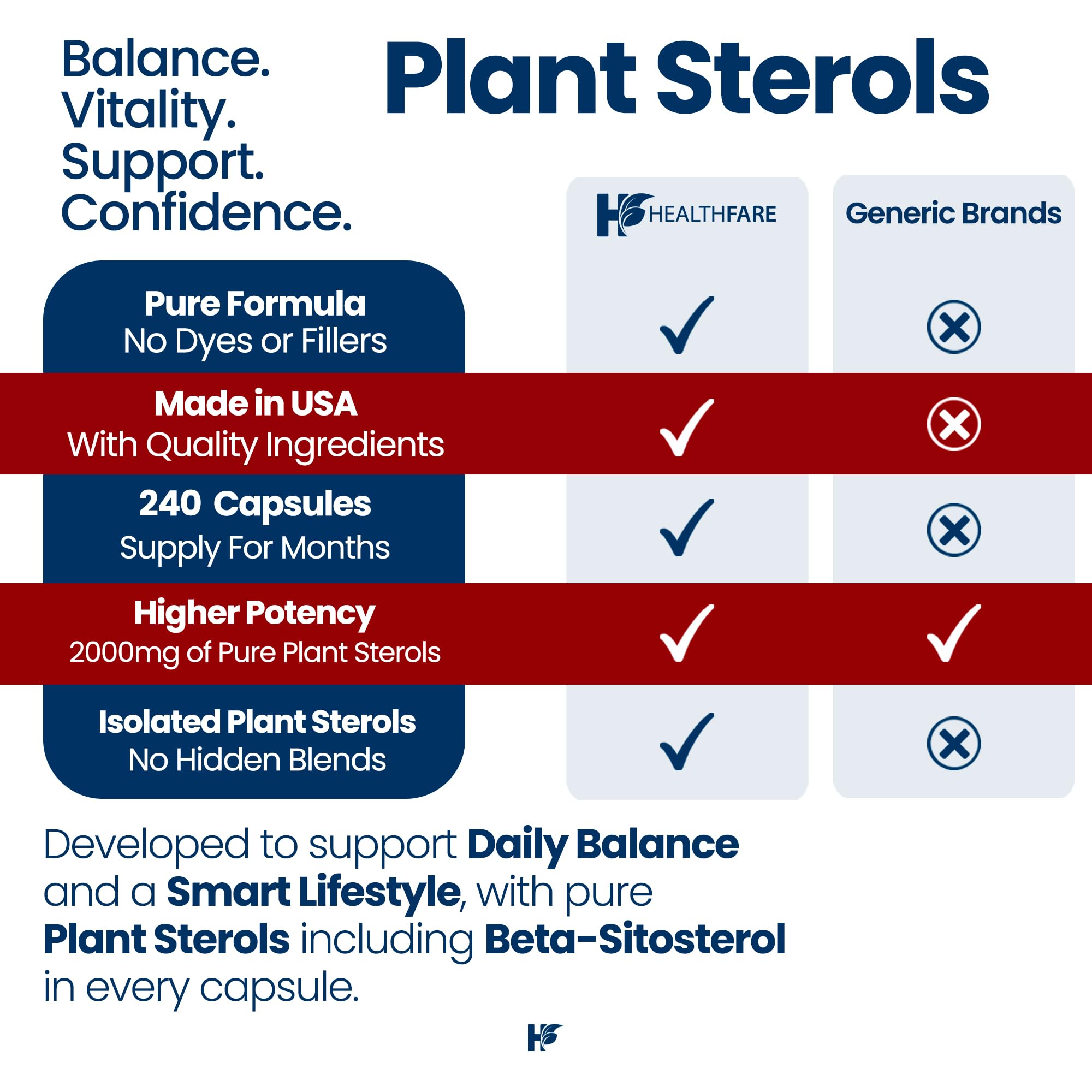 Healthfare Plant Sterols Capsules 2000mg | 240 Vegan Capsules | Beta Sitosterol & Phytosterol Complex | Plant-Based Supplement | Non-GMO & Gluten-Free | Made in the USA HealthfareAu supplements
