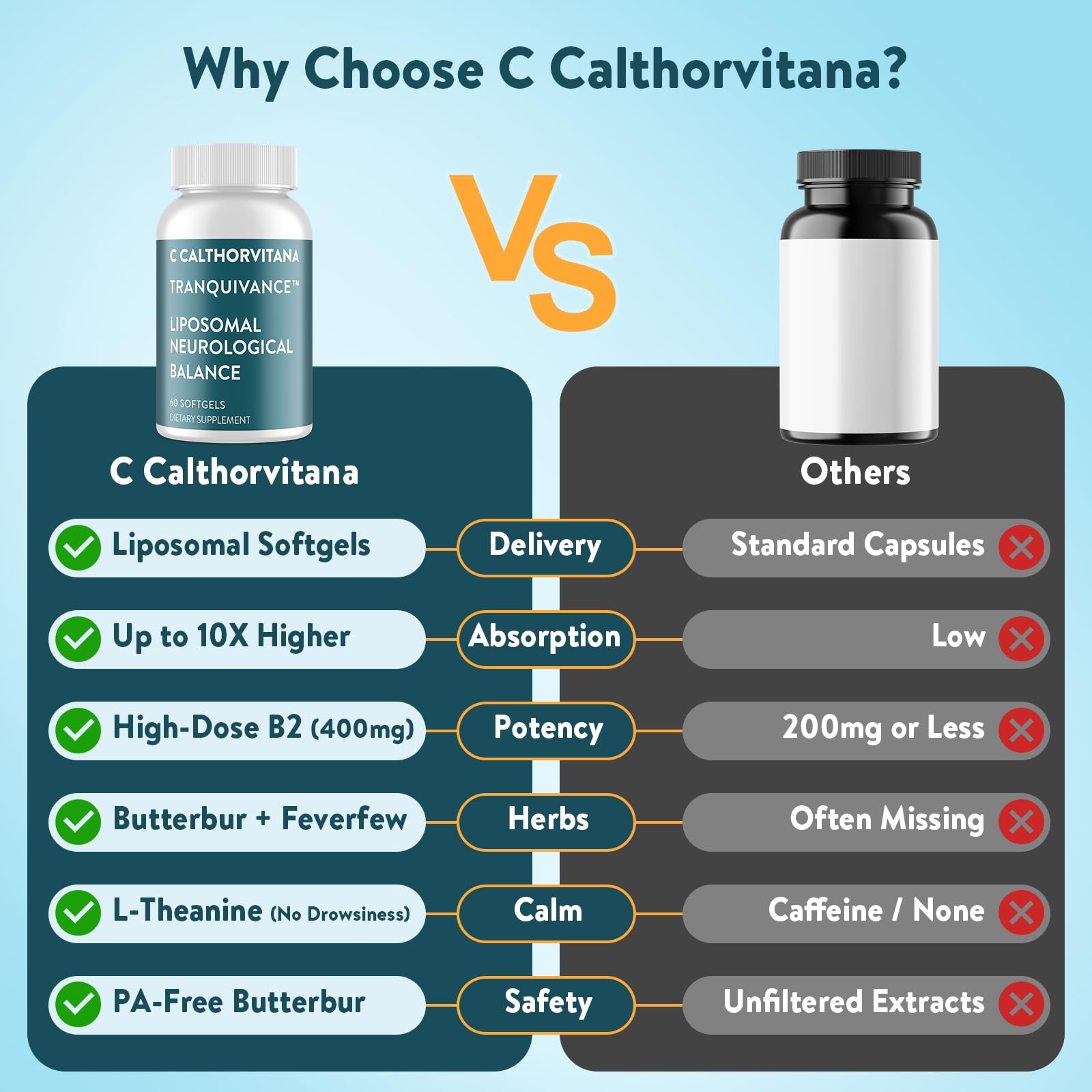 C Calthorvitana Migraine Relief Supplement – Liposomal Riboflavin, Vitamin B2 B6 & B12, Magnesium, CoQ10, L-Theanine, PA-Free Butterbur & Feverfew – Natural Head & Nerve – 60 Softgels C CalthorvitanaAu supplements