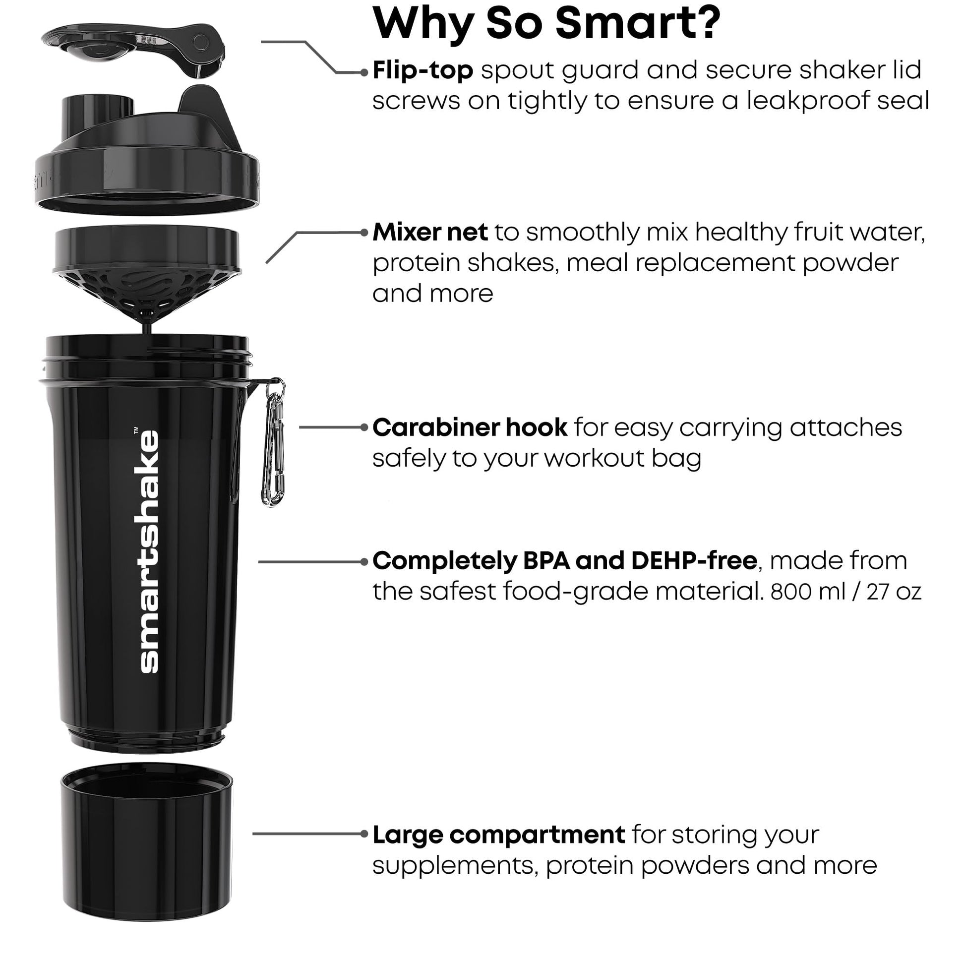 Smartshake Slim 4-Pack Protein Shaker Bottle 400 ml | 13.5 oz – Storage Included - Leakproof Screw SmartshakeAu supplements