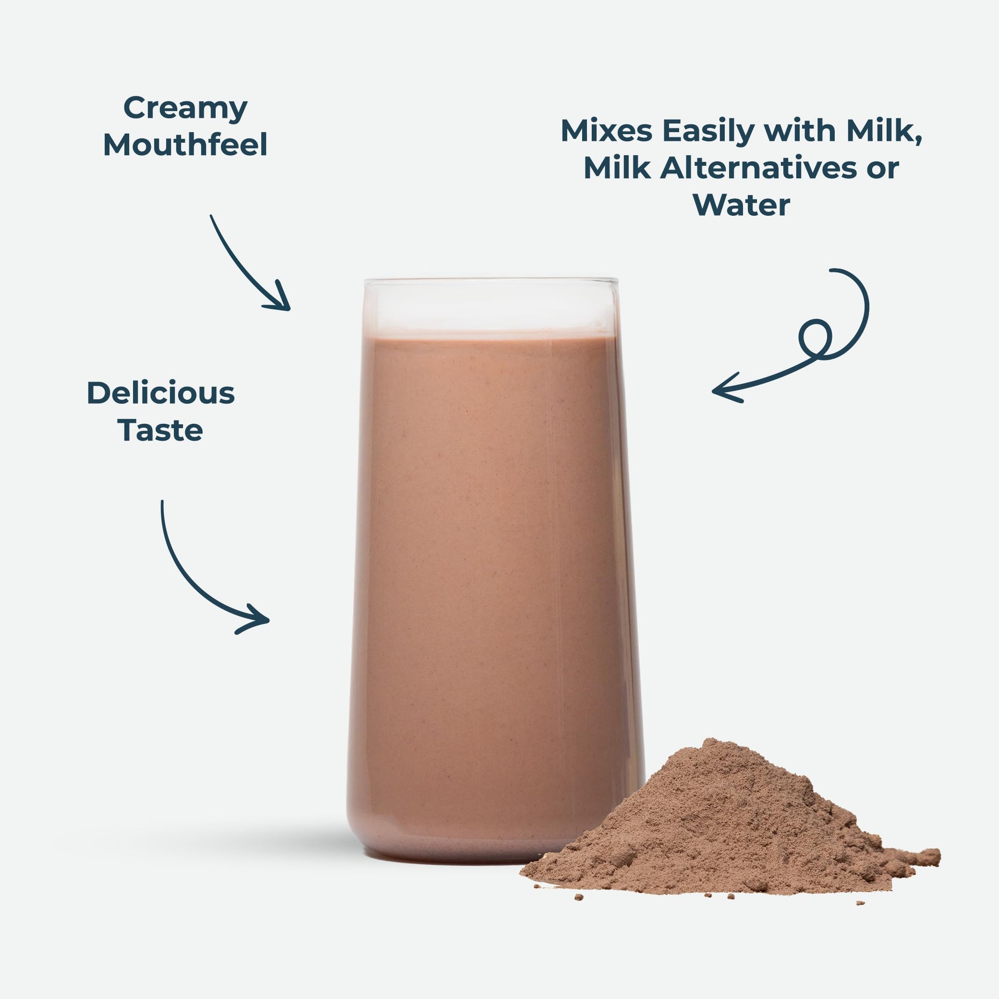 Kinetica Chocolate Whey Protein Powder | 2.27kg | 22g Protein per Serving | 76 Servings KineticaAu supplements