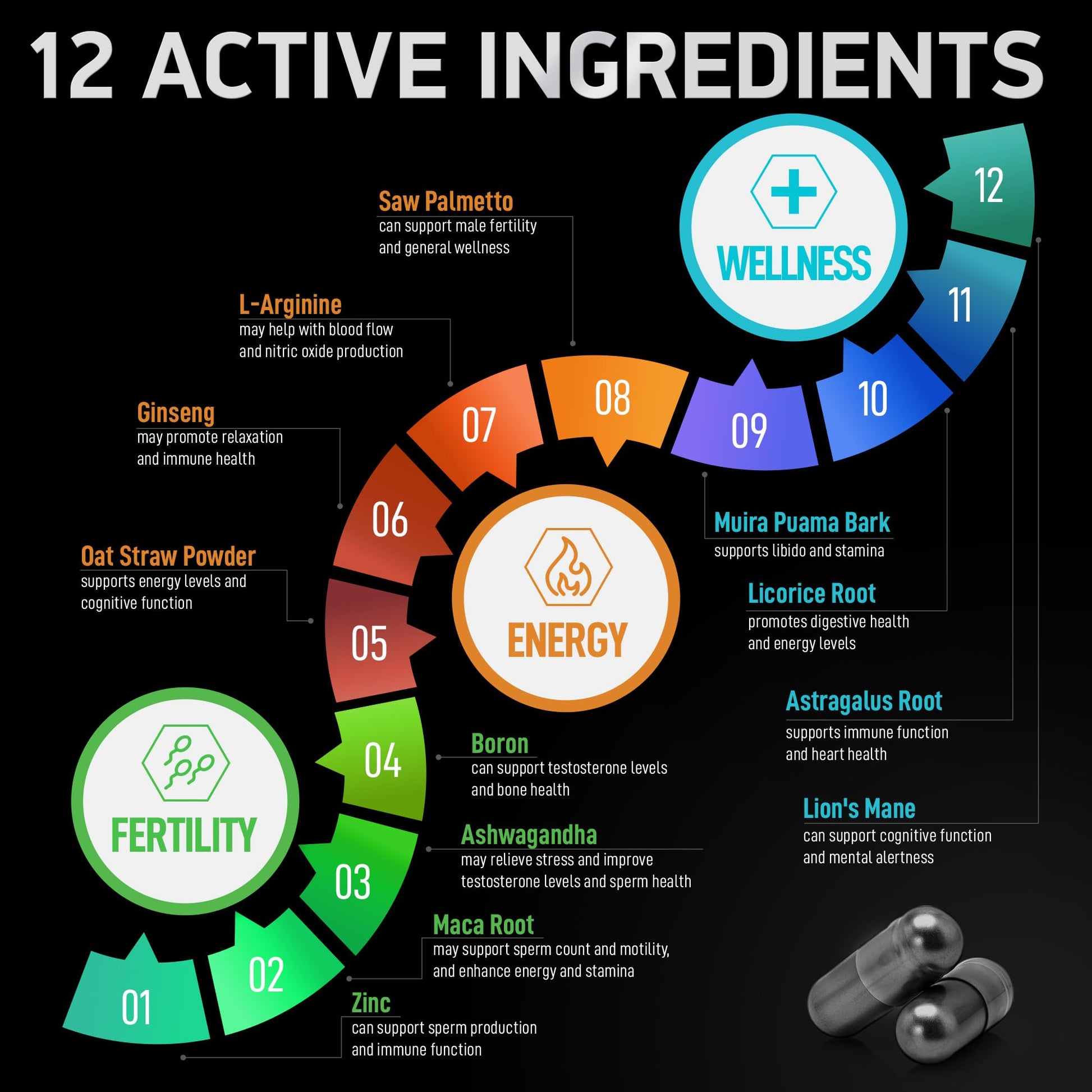 Fertility Supplements for Men - Zinc, Maca, Ashwagandha, L-Arginine - Male Vitality Conception for Him - Count and Motility Pregnancy Aid - Vitamins and Male Fertility Support Supplement - 120 Pills BIOACTIVE LABSAu supplements