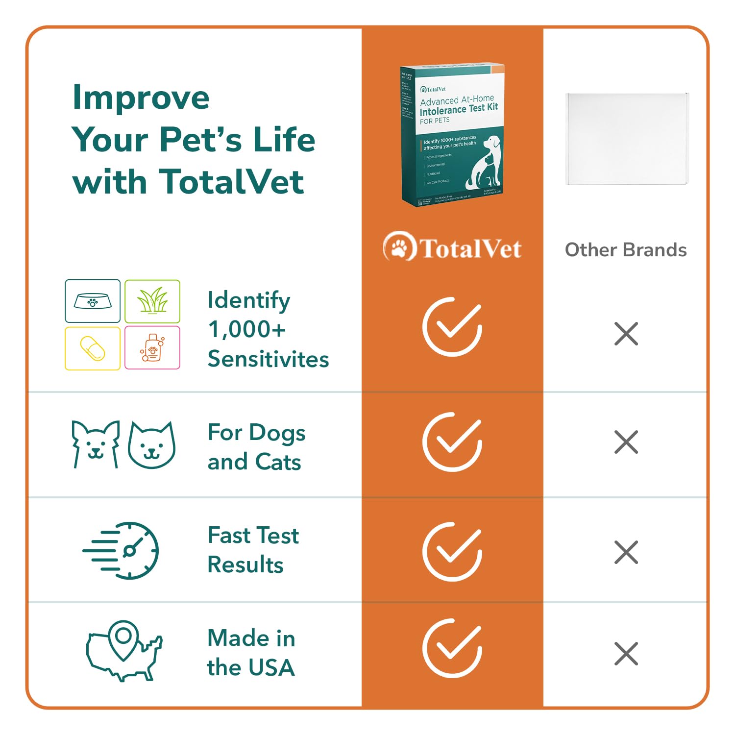 TotalVet Dog Allergy +1000 Food & Nutritional Sensitivity Test, Pet Intolerance Kit at Home — Advanced Complement to DNA Tests for Complete Pet Wellness TotalVetAu supplements