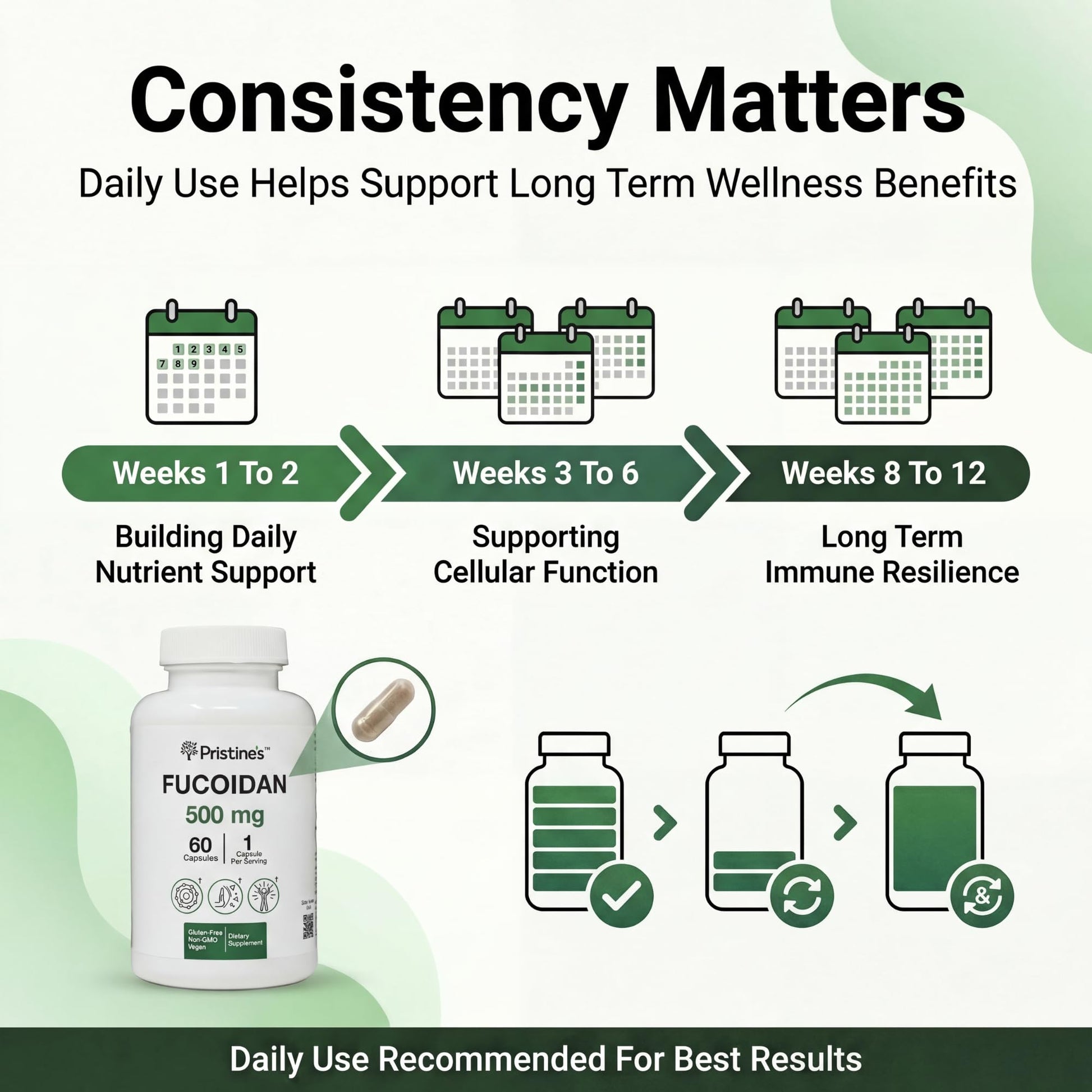 PRISTINE'S Fucoidan 500MG Immunity Supplement Capsules - 60 Day Supply - Brown Seaweed Extract - Potent Herbal Antioxidant Lung Health & Skin Health Support PRISTINE'SAu supplements