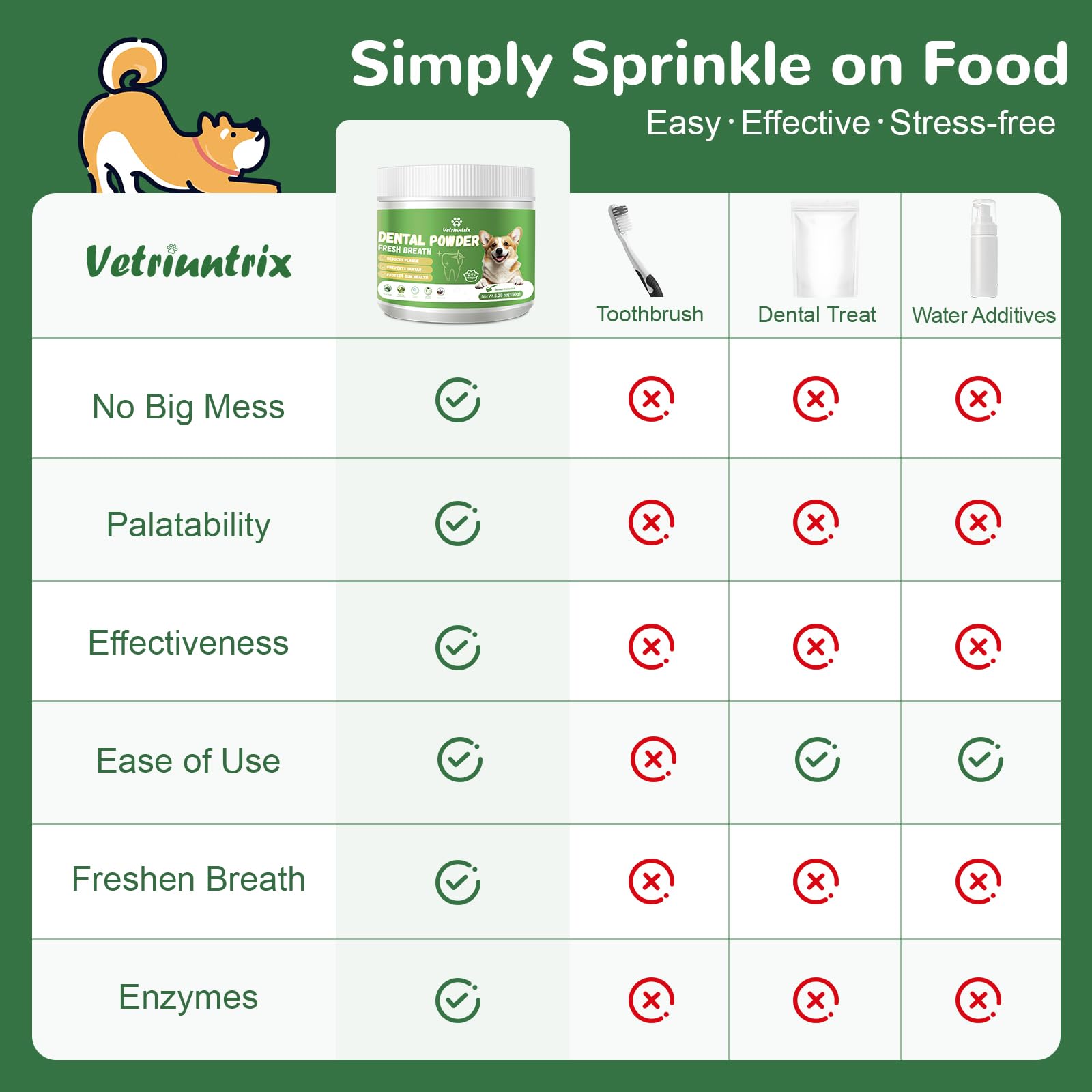 Vetriuntrix Dog Teeth Cleaning Powder, Dental Powder for Dogs Teeth Tartar Remove & Plaque Off, Fresh Breath for Dogs with Natural Plants Blend, Enzymes and Postbiotics, 80g VetriuntrixAu supplements