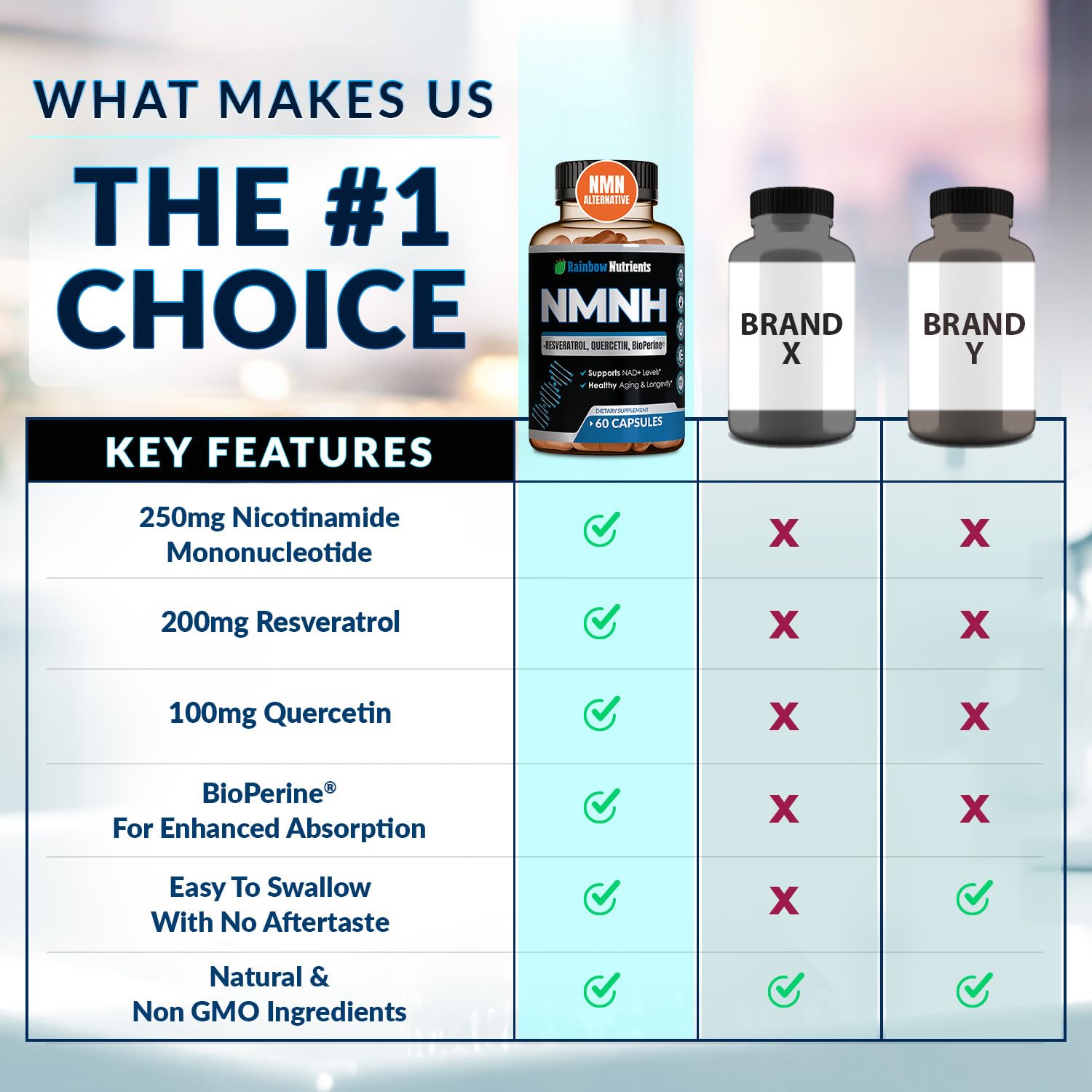 NMNH Supplement (NMN Alternative) NAD Booster for Anti-Aging, Cellular Energy & Nice Skin- Dihydronicotinamide mononucleotide, Resveratrol, Quercetin & BioPerine® for Max Absorption- 60 caps Rainbow Nutrients, LLCAu supplements