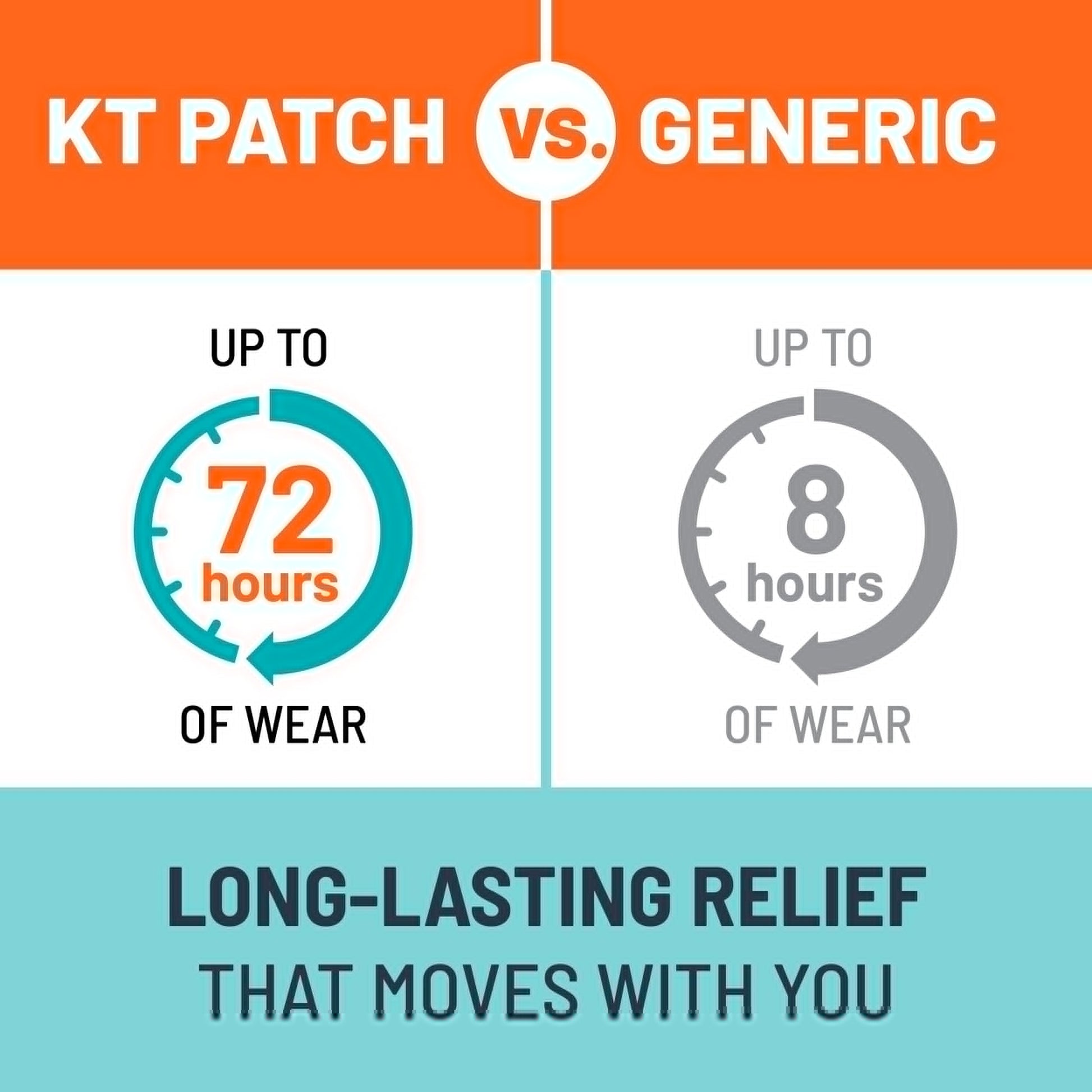 KT Tape, Back Pain Relief Patches, Extra Large 4"x10", Menthol Infused Kinesiology Tape, Cooling Pain Therapy, Everyday Long-Lasting Relief, 4 Count KT TapeAu supplements