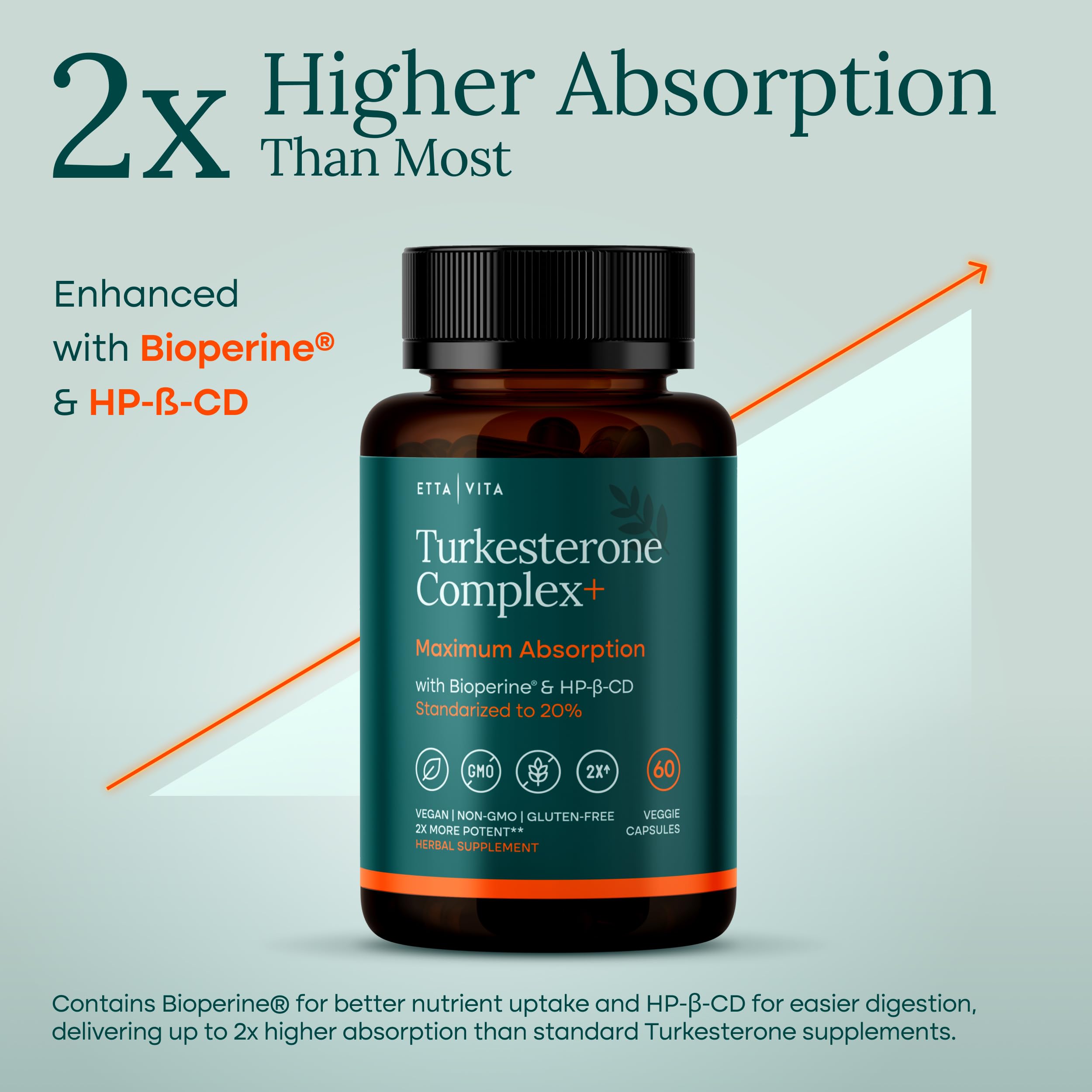 Potent Turkesterone Supplement, 2X Pure (Made in USA - 3rd Party Tested) Most Bioavailable and Natural Test Support Supplement, Supports Energy Lean Muscle Health, Recovery and Stamina, Vegan (60ct) Etta VitaAu supplements