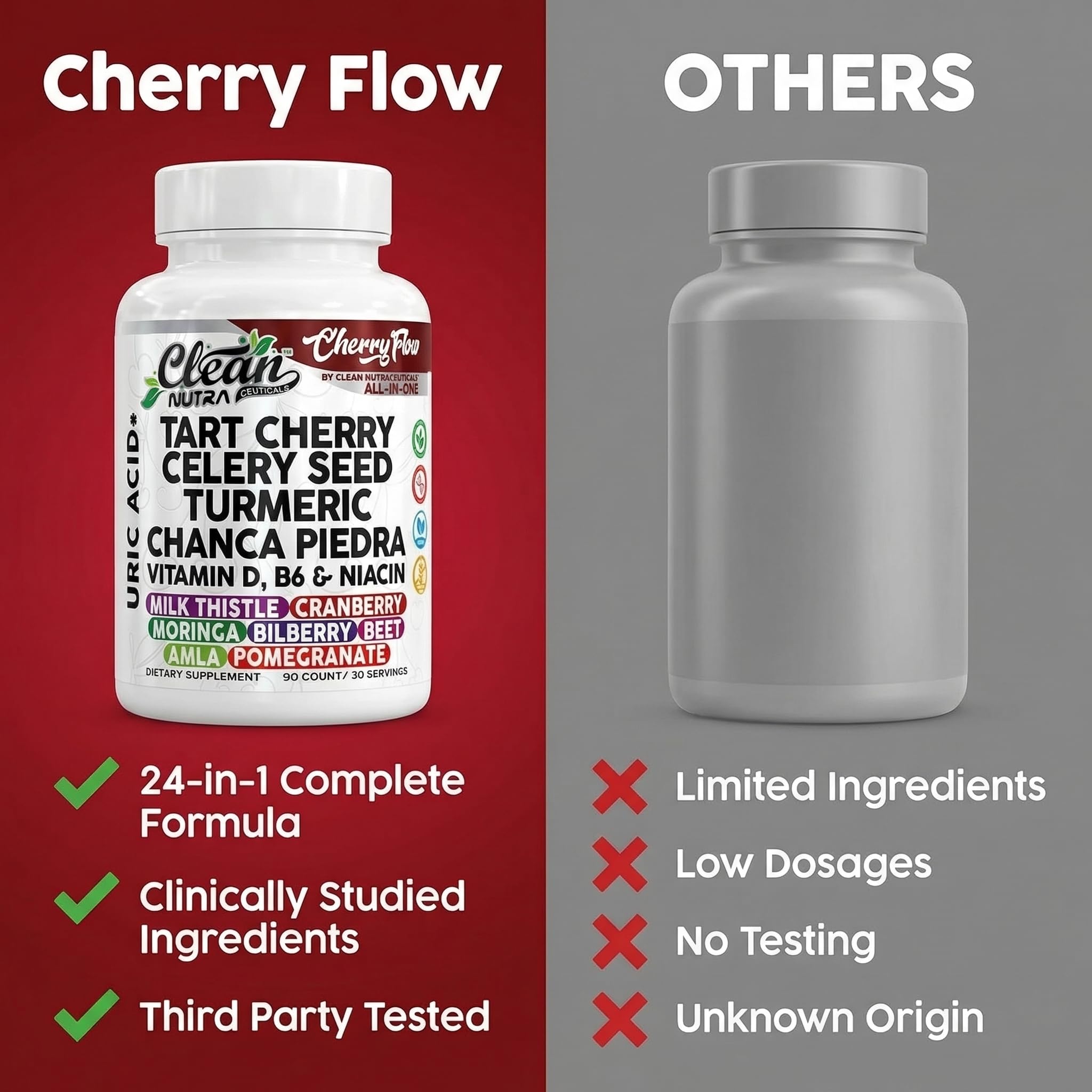 Cherry Flow Tart Cherry Capsules Uric Acid Support Celery Seed Turmeric Chanca Piedra Vitamin D Vitamin B6 Niacin Milk Thistle Moringa Extract Pomegranate Beets 90 Count By Clean Nutra Clean NutraceuticalsAu supplements