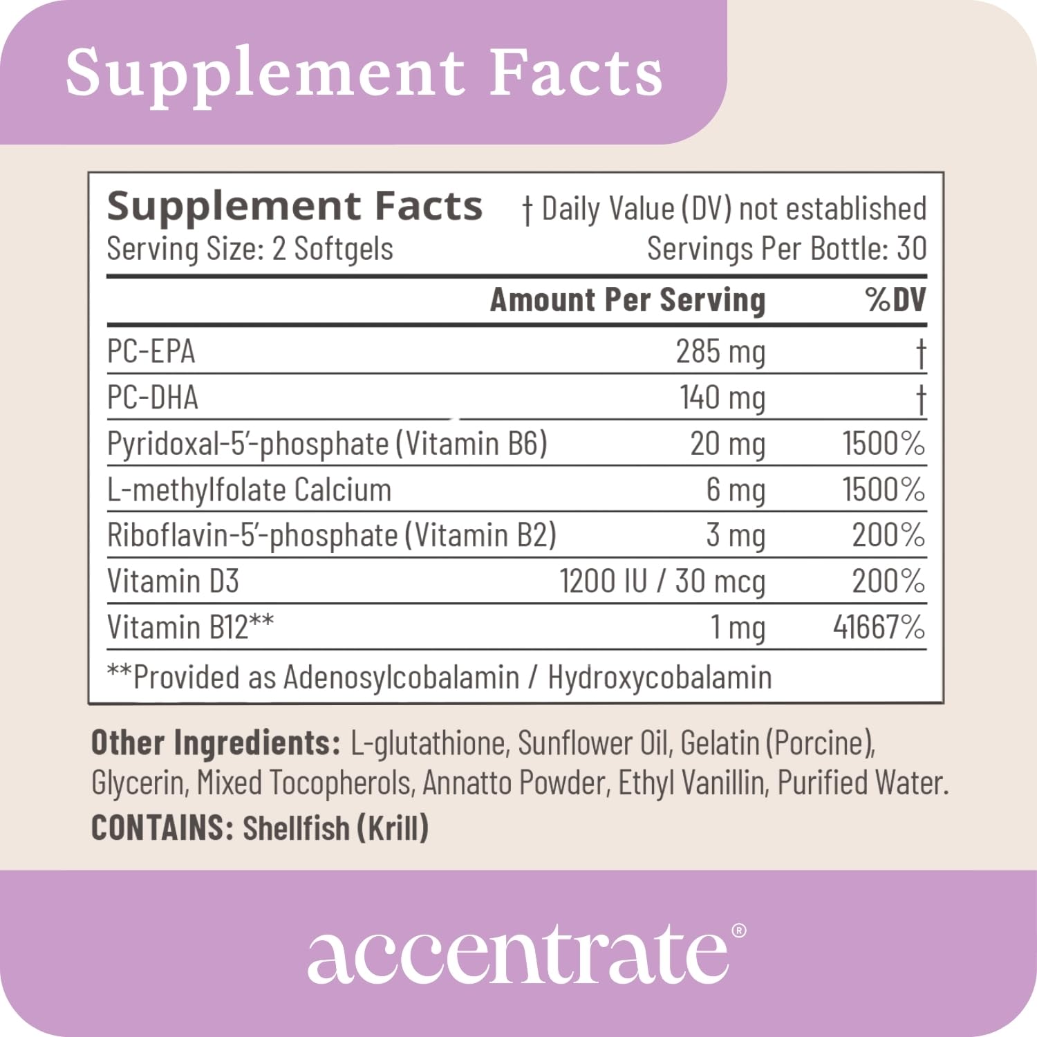 Accentrate110 - Focus Supplement - Methylated Vitamin B Complex with Omega 3 Fatty Acid Supplement - L-Methylfolate, Vitamin B12, P-5-P, Riboflavin, VIT D, – 60 Softgels (1 Month Supply) AccentrateAu supplements