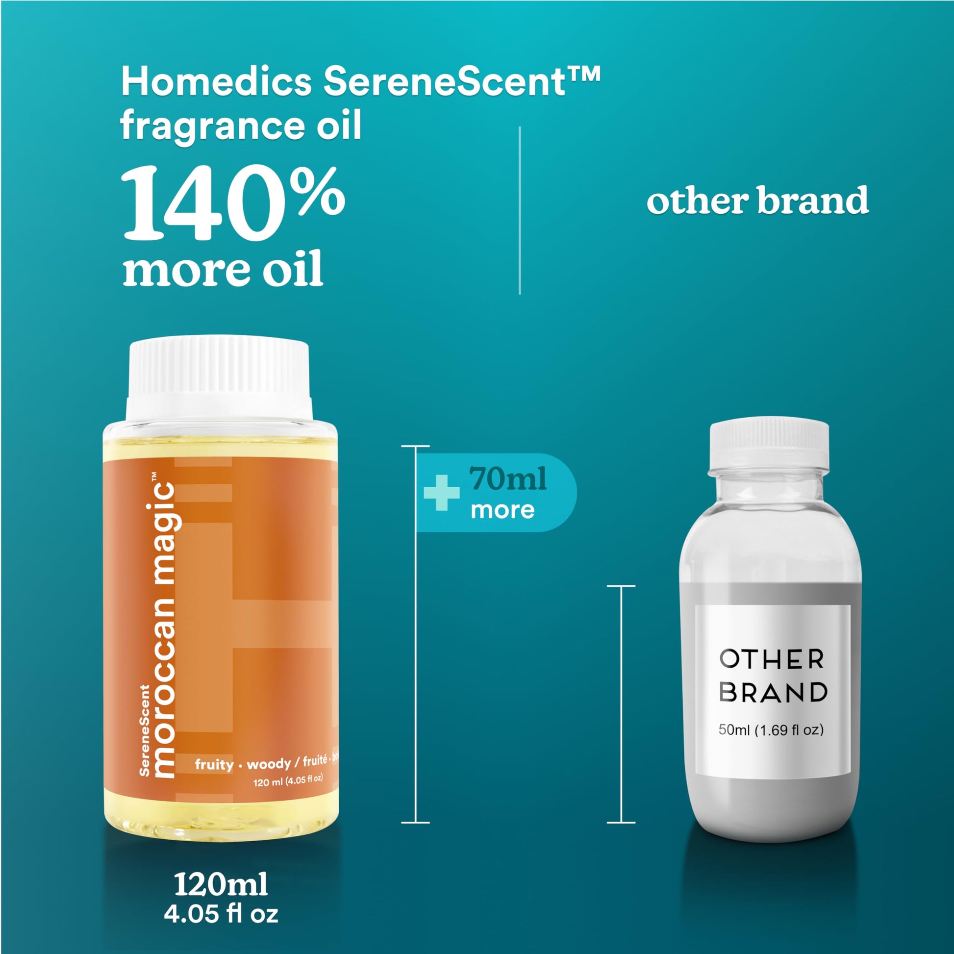 Homedics SereneScent Moroccan Magic Fragrance Oil Bottle, 120 ml, Clean & Natural, Fruity & Woody HomedicsAu supplements