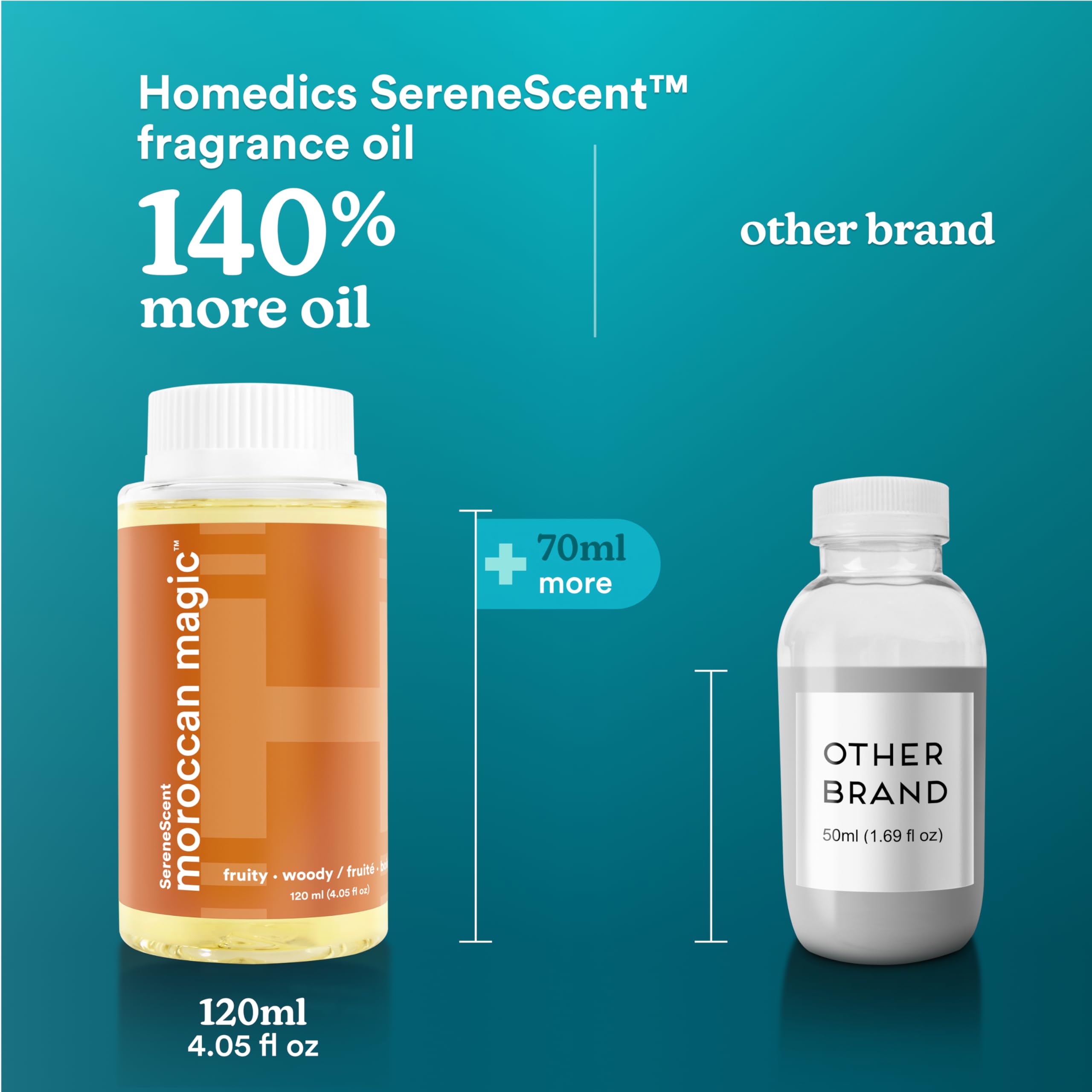 Homedics SereneScent Moroccan Magic Fragrance Oil Bottle, 120 ml, Clean & Natural, Fruity & Woody HomedicsAu supplements