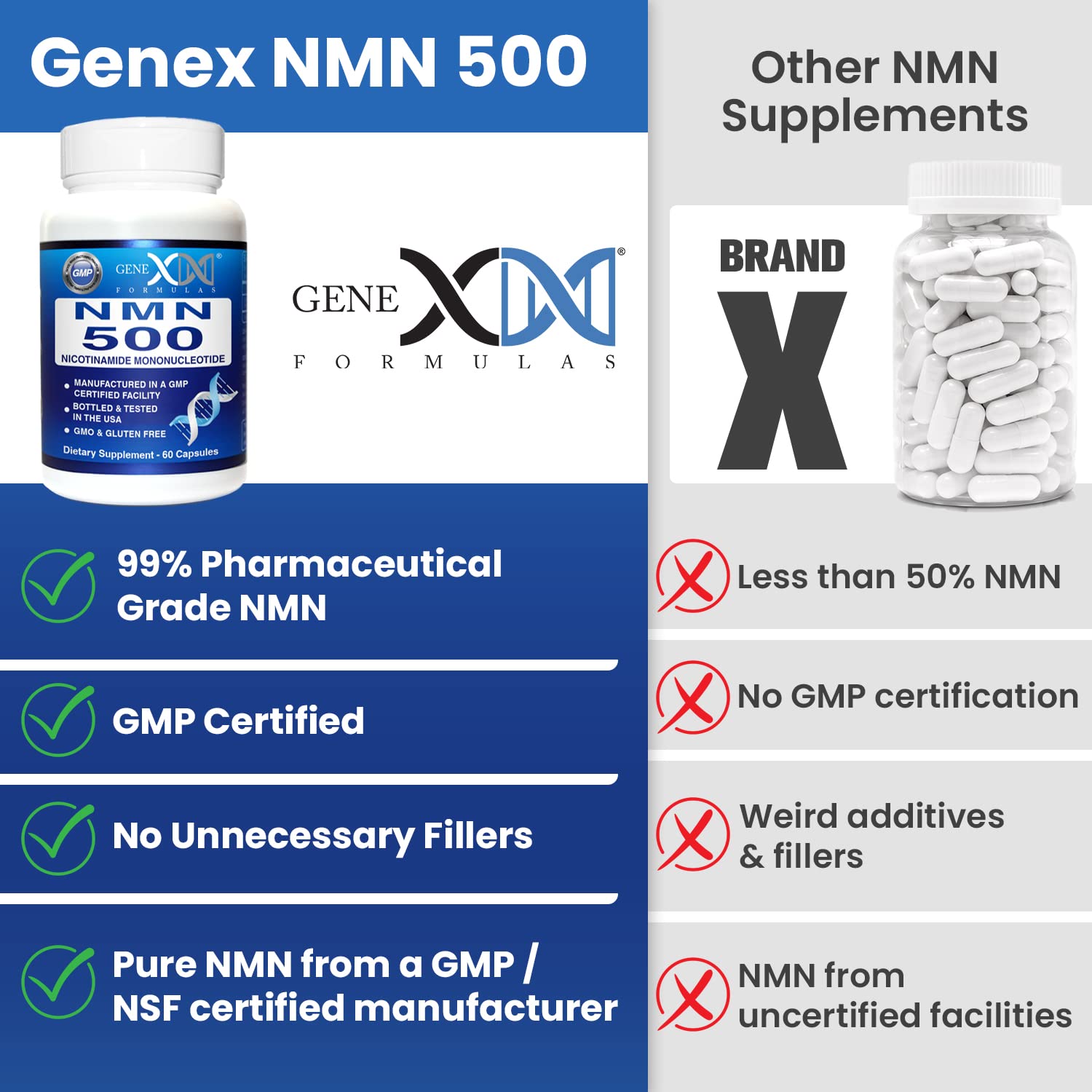 Genex Formulas NMN 500mg - 99% Pure Shelf Stabilized Supplement Capsules for Increased NAD Levels & Healthy Aging, GMP Certified, 500mg per Serving, 60 Capsules Genex FormulasAu supplements