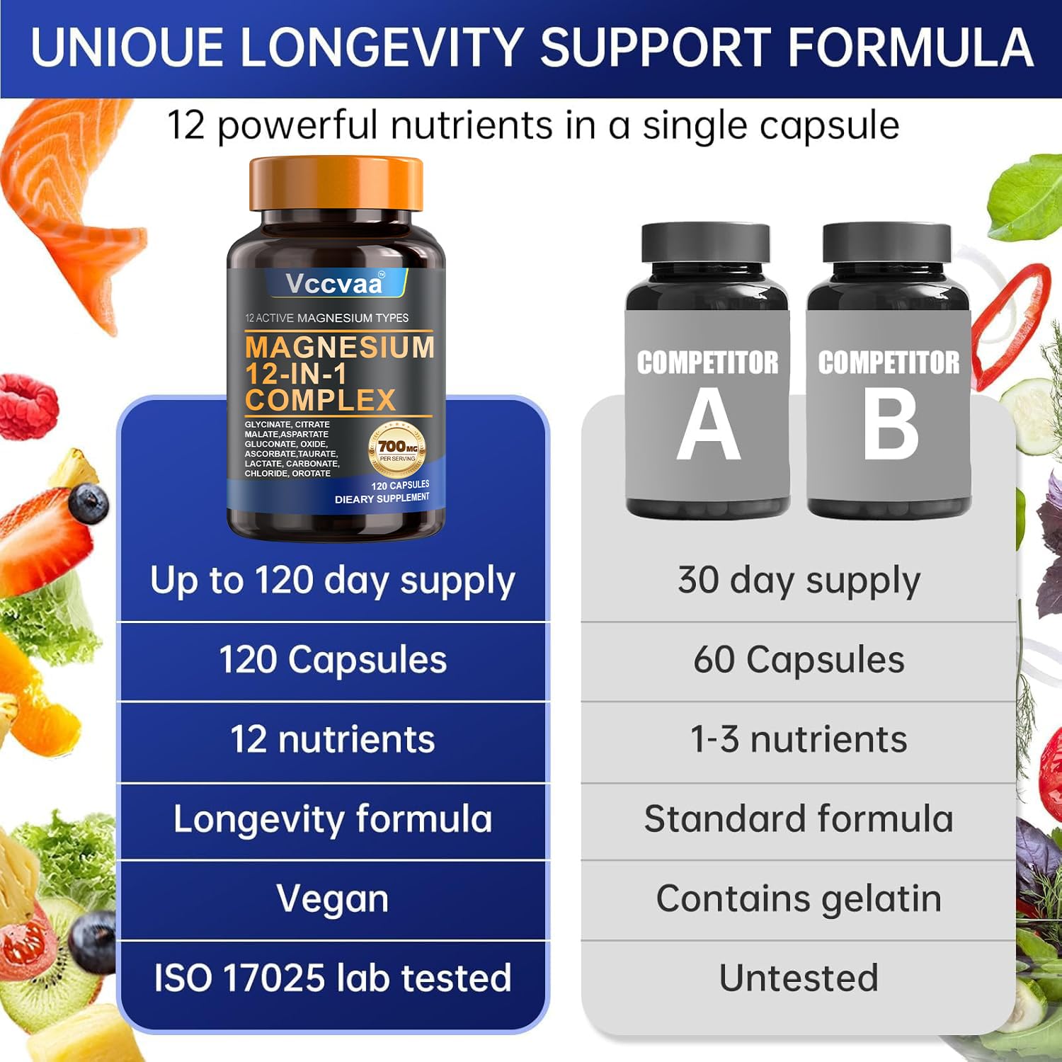 Magnesium Complex 700mg – 12-in-1 Magnesium Supplement with Glycinate, Citrate, Malate, Oxide, Taurate & More – High Absorption for Muscle, Heart, Sleep, Bone, Nerve Support –120 Capsules VccvaaAu supplements