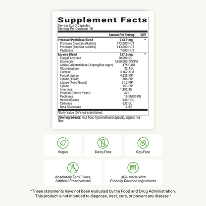 BIOptimizers MassZymes - Complete Digestive Enzymes Supplement for Gut Health - Bloating Relief for Men and Women - Lipase Amylase Bromelain Digestive Enzymes (30 Capsules) BIOptimizersUS supplements