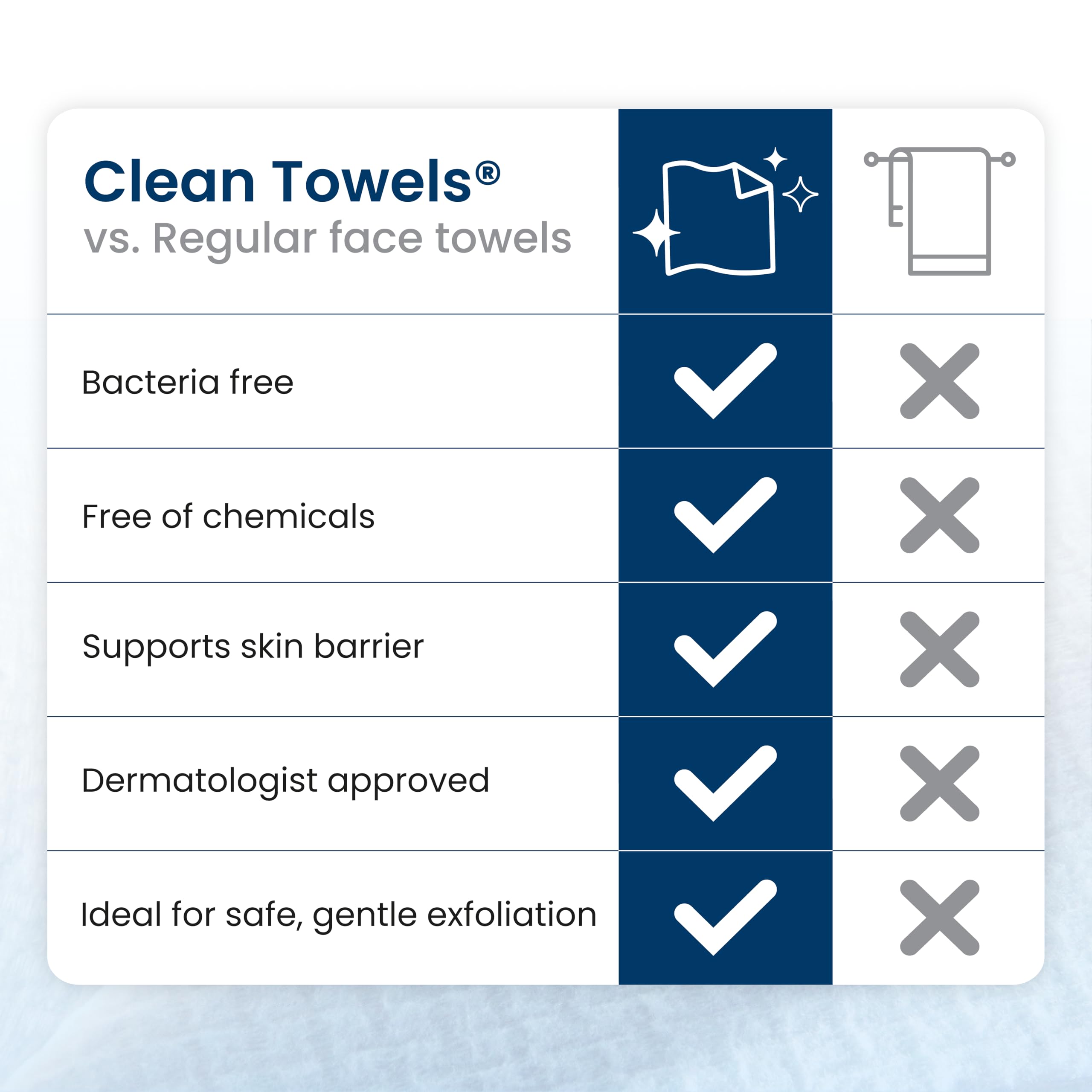 Clean Skin Club Clean Towels XL®, 100% USDA Biobased Face Towel, Disposable Face Towelette, Eczema Association Accepted, Makeup Remover Dry Wipes, Ultra Soft, 1 Pack, 50 Ct CLEAN SKIN CLUBAu supplements