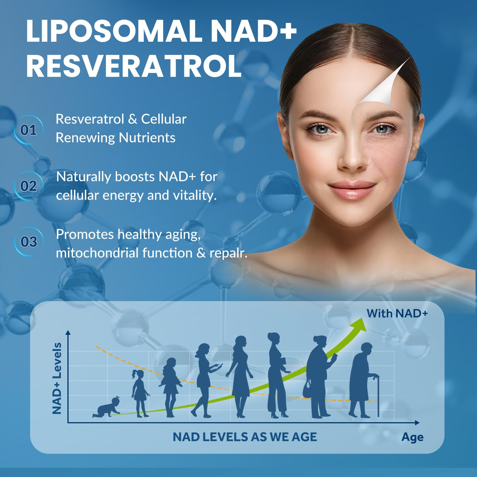 CNCHEF Liposomal NAD Supplement -1000mg, NAD Resveratrol Supplement for Women & Men with Nicotinamide Riboside, Resveratrol, PQQ & TMG, NAD Plus Boosts NAD+ Levels, Anti-Aging & Brain, 60 Capsules CNCHEFAu supplements