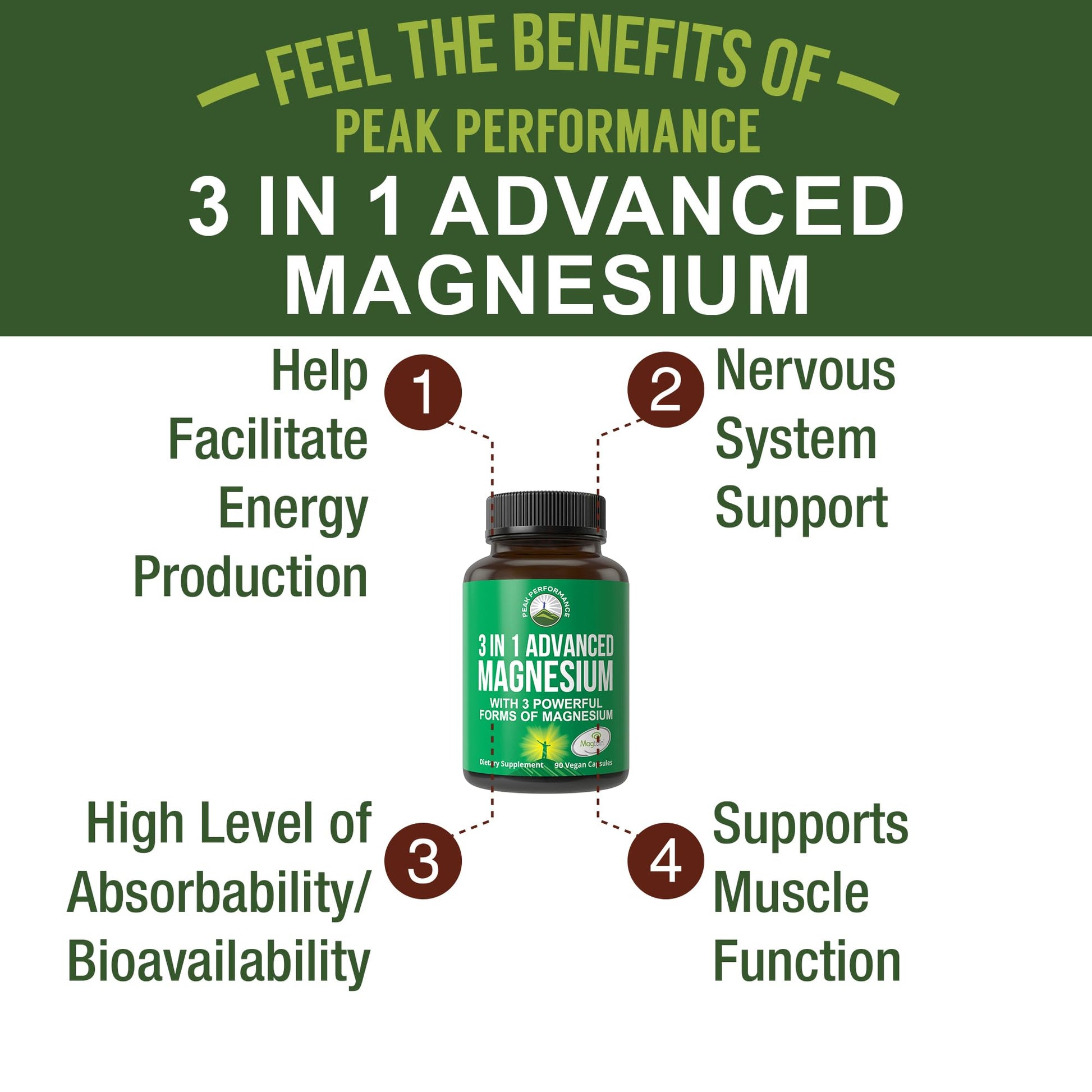 3 in 1 Advanced Magtein Magnesium Complex Capsules with Clinically Tested Magnesium L-Threonate, Glycinate & Taurinate. High Absorption & Bioavailability. Support Brain, Focus & Memory. 90 Vegan Pills Peak PerformanceAu supplements