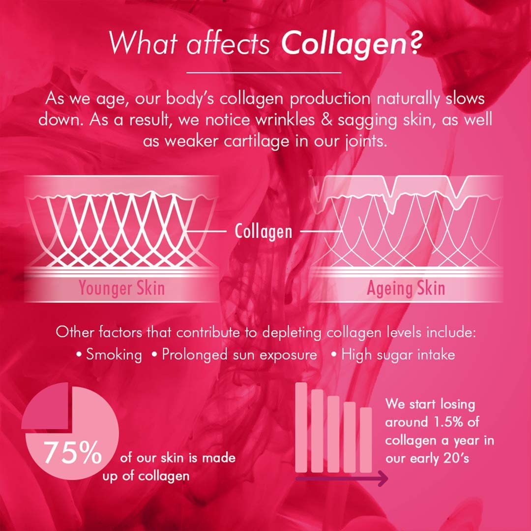 Bioglan Collagen Gummies | 1000mg | Hydrolysed Marine Collagen | Biotin BioglanAu supplements