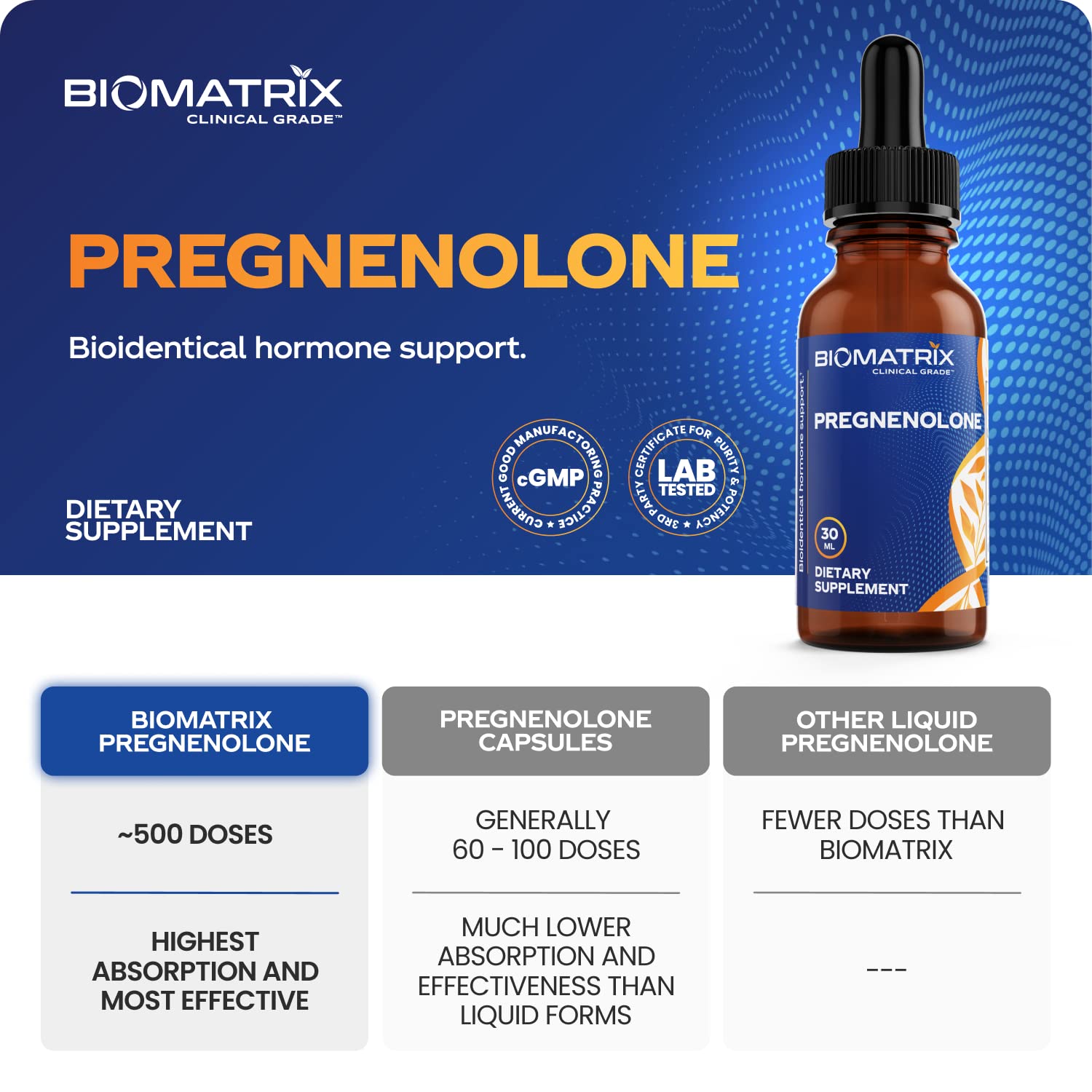 BioMatrix Pregnenolone 2.4 mg Per Dose, 1,200 mg Total (Equivalent to 3,000 mg of Oral BioMatrixAu supplements