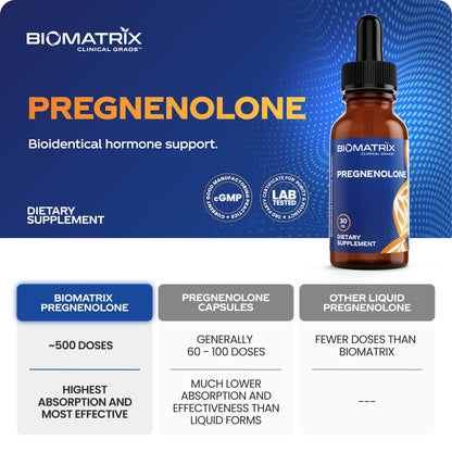 BioMatrix Pregnenolone 2.4 mg Per Dose, 1,200 mg Total (Equivalent to 3,000 mg of Oral BioMatrixUS supplements