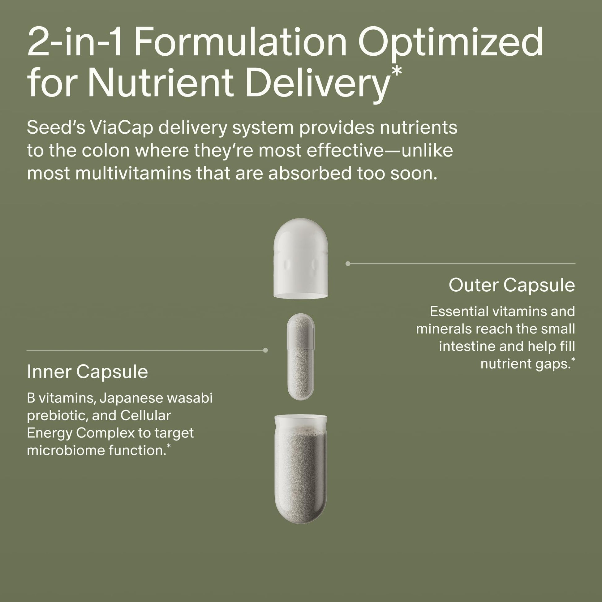 Seed DM-02 Daily Multivitamin - 100% DV Essential Vitamins and Minerals for Women & Men - Helps Fill Daily Nutrient Gaps - Immune, Bone, Hair, Skin & Nails Health - Vegan - 30 Capsules (30-Day Supply) Visit the Seed StoreUS supplements
