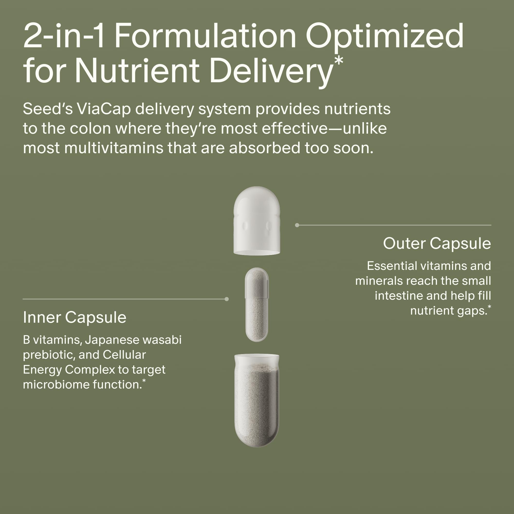 Seed DM-02 Daily Multivitamin - 100% DV Essential Vitamins and Minerals for Women & Men - Helps Fill Daily Nutrient Gaps - Immune, Bone, Hair, Skin & Nails Health - Vegan - 30 Capsules (30-Day Supply) Visit the Seed StoreUS supplements