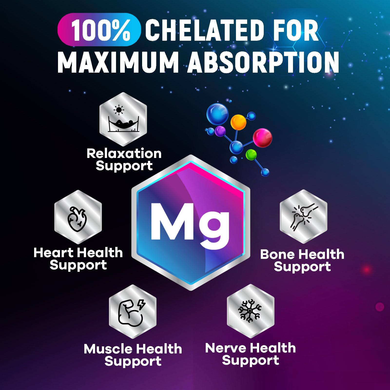 Magnesium Glycinate Supplement 250mg - 100% Chelated & Purified - to Support Sleep, Heart Health, Muscles, & Bone Strength - Best Absorption Magnesium Glycinate Capsules, Bottled in USA - 120 Tablets Nature's PeakAu supplements