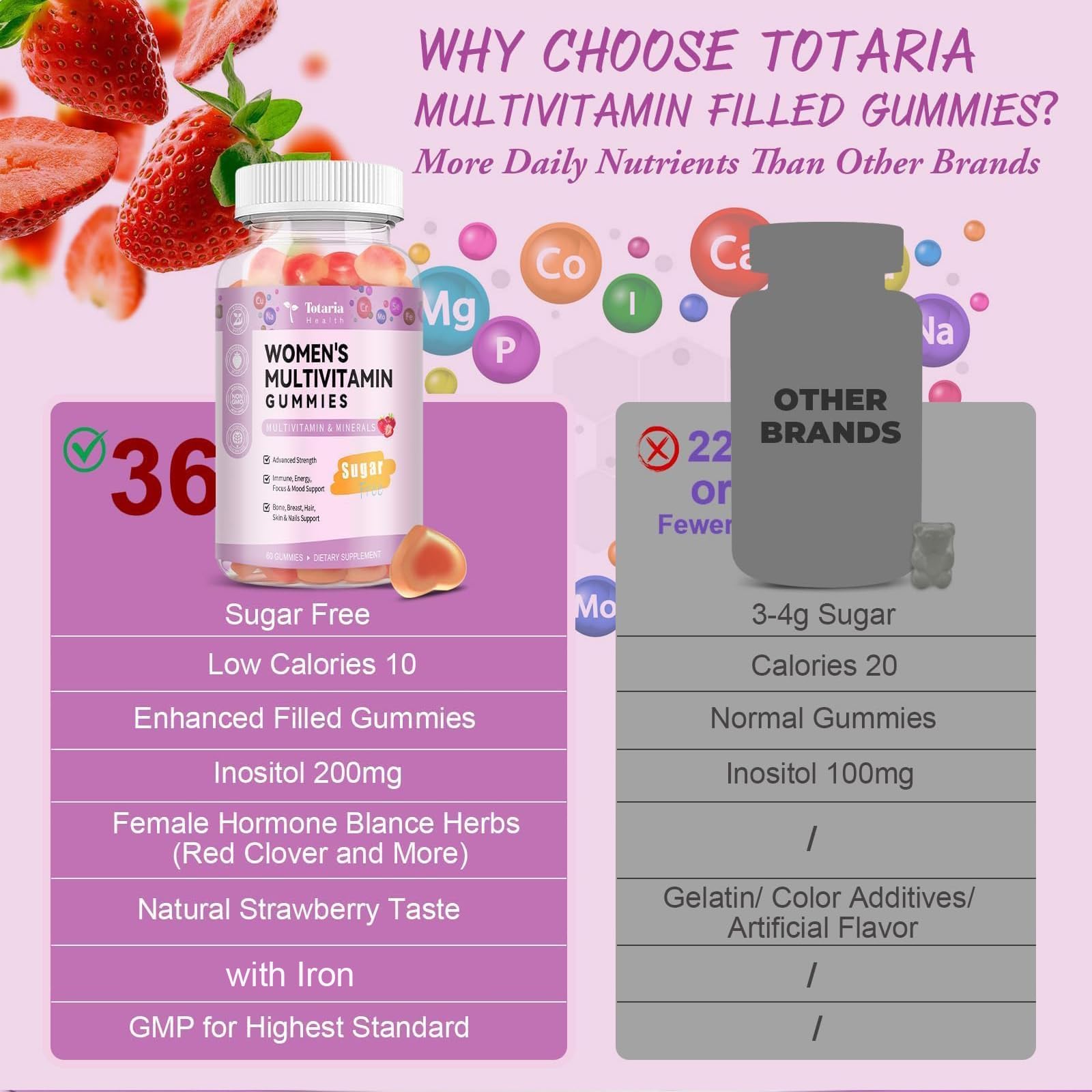 Totaria Sugar Free Multivitamin Gummies for Women 14+ w/Iron, Inositol, Folate, Biotin, Womens Daily Multivitamin Gummy w/Vitamin A, C, B, D3, K2 TotariaUS supplements