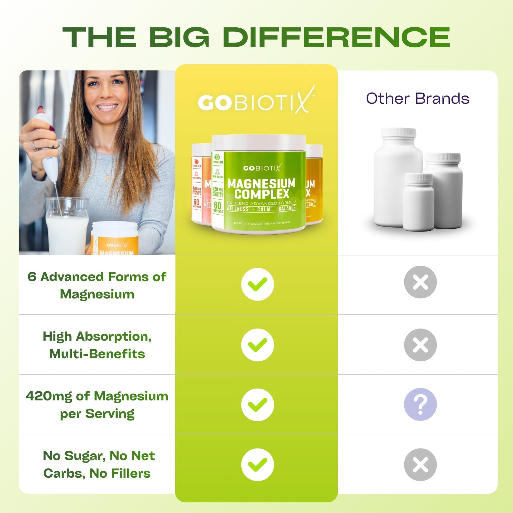 GoBiotix Magnesium Glycinate Powder – Cortisol Supplements for Women and Men – High Absorption Magnesium Complex Calm Supplement with Citrate, Malate – Sugar Free – 420 mg, 60 Servings - Lemon Lime GOBIOTIXAu supplements