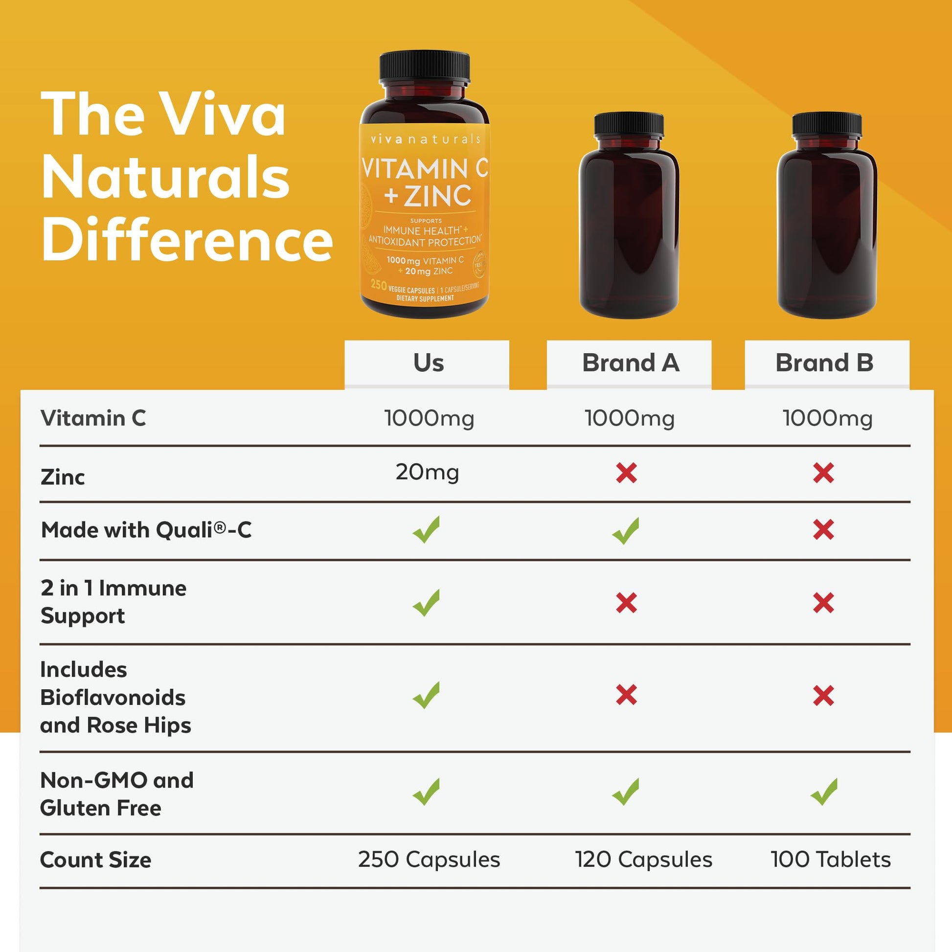 Viva Naturals Vitamin C and Zinc Supplement (250 Capsules) - 1000 mg Vitamin C with Zinc 20 mg Antioxidant Supplements for Immune Support, Vitamin Supplement for Adults Viva NaturalsAu supplements