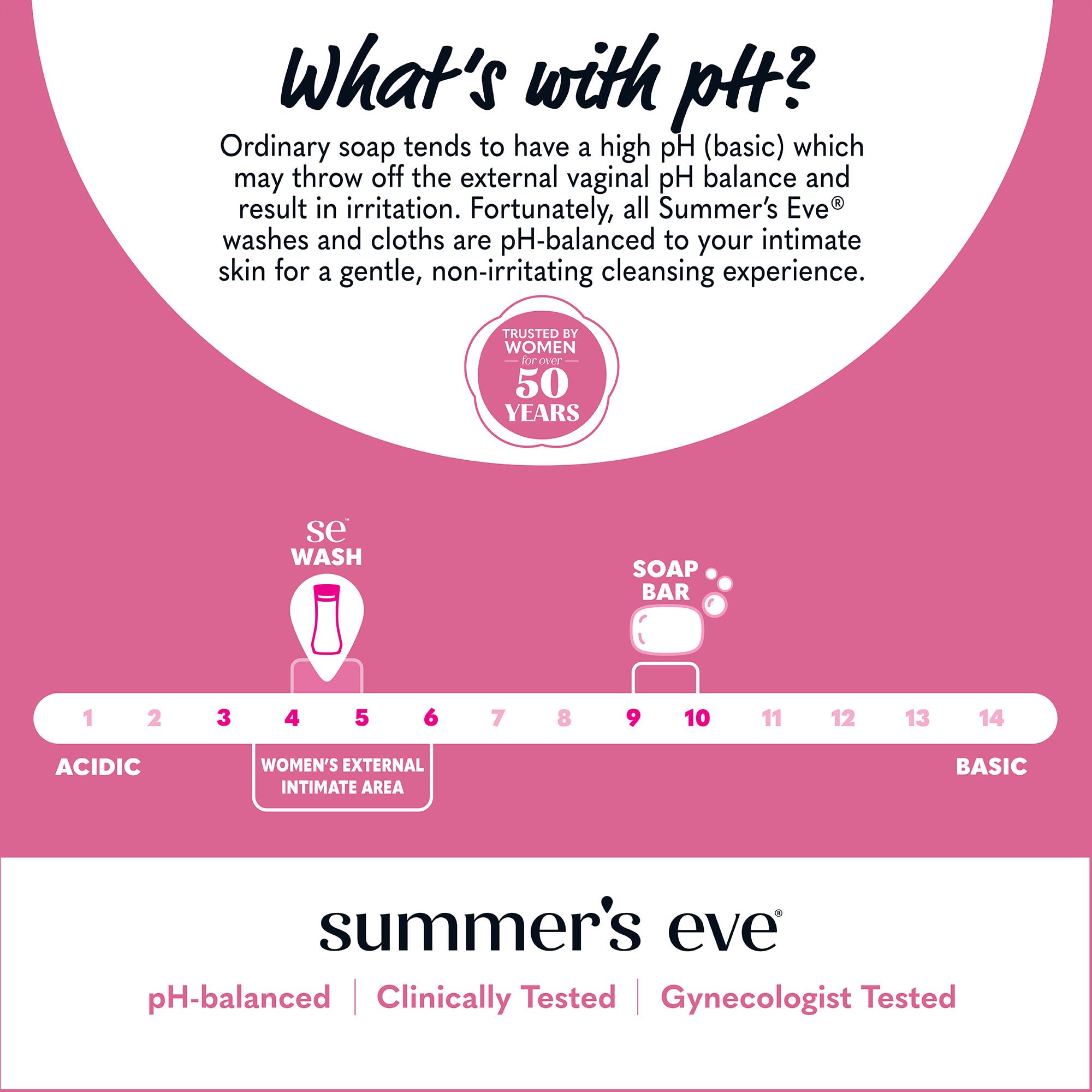 Summer's Eve Simply Sensitive Daily Gentle All Over Feminine Body Wash, Removes Odor Summer's EveAu supplements