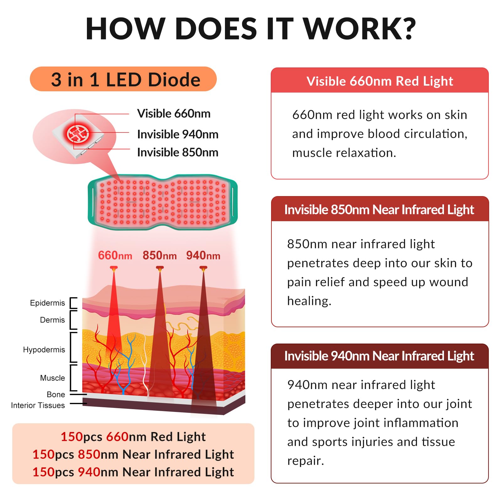 Dawfek Red Light Therapy Belt for Pain Relief Silicone Wearable Near Infrared Light Wrap Deep DawfekAu supplements
