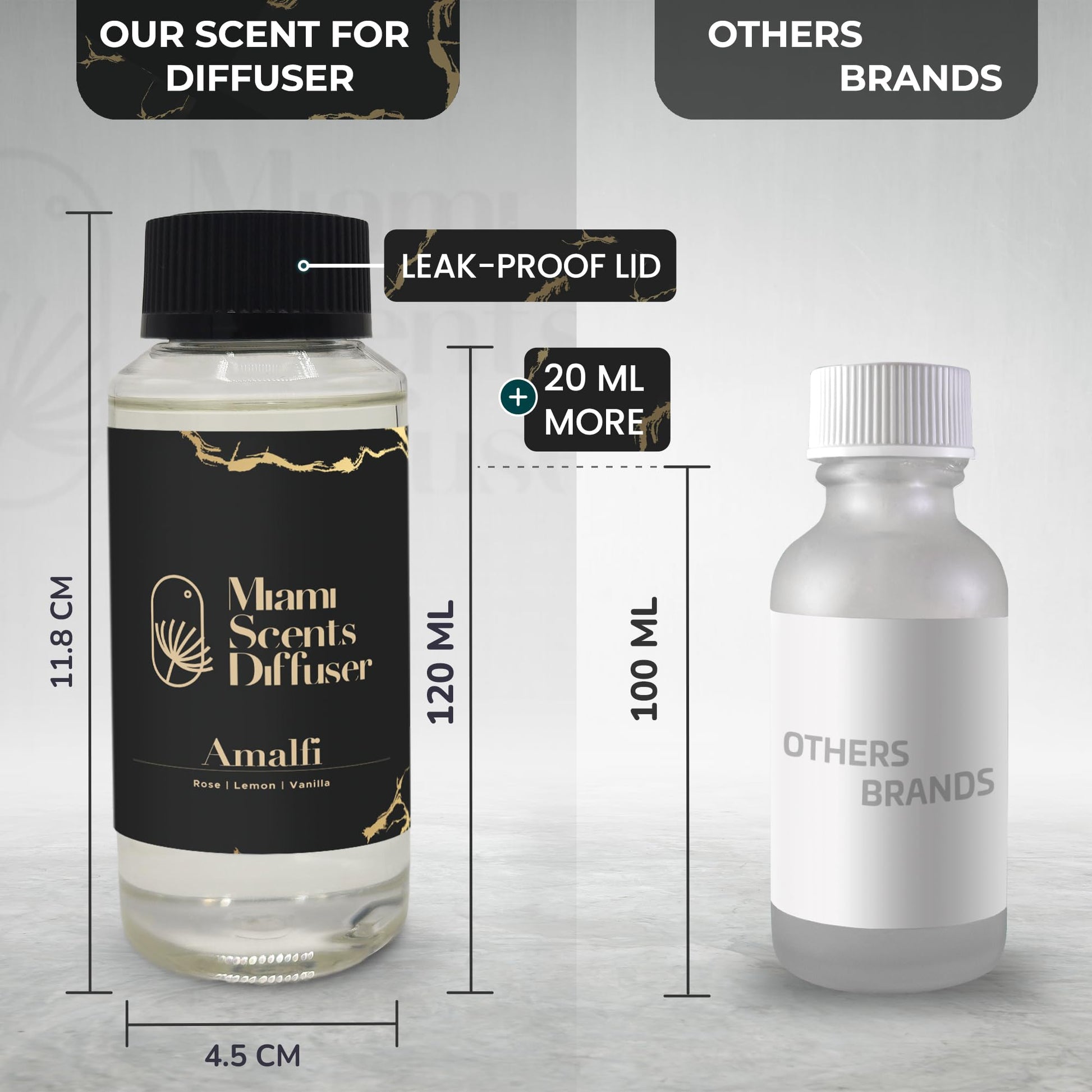 (Amalfi, 120 ml) Miami Scents DiffuserAu supplements
