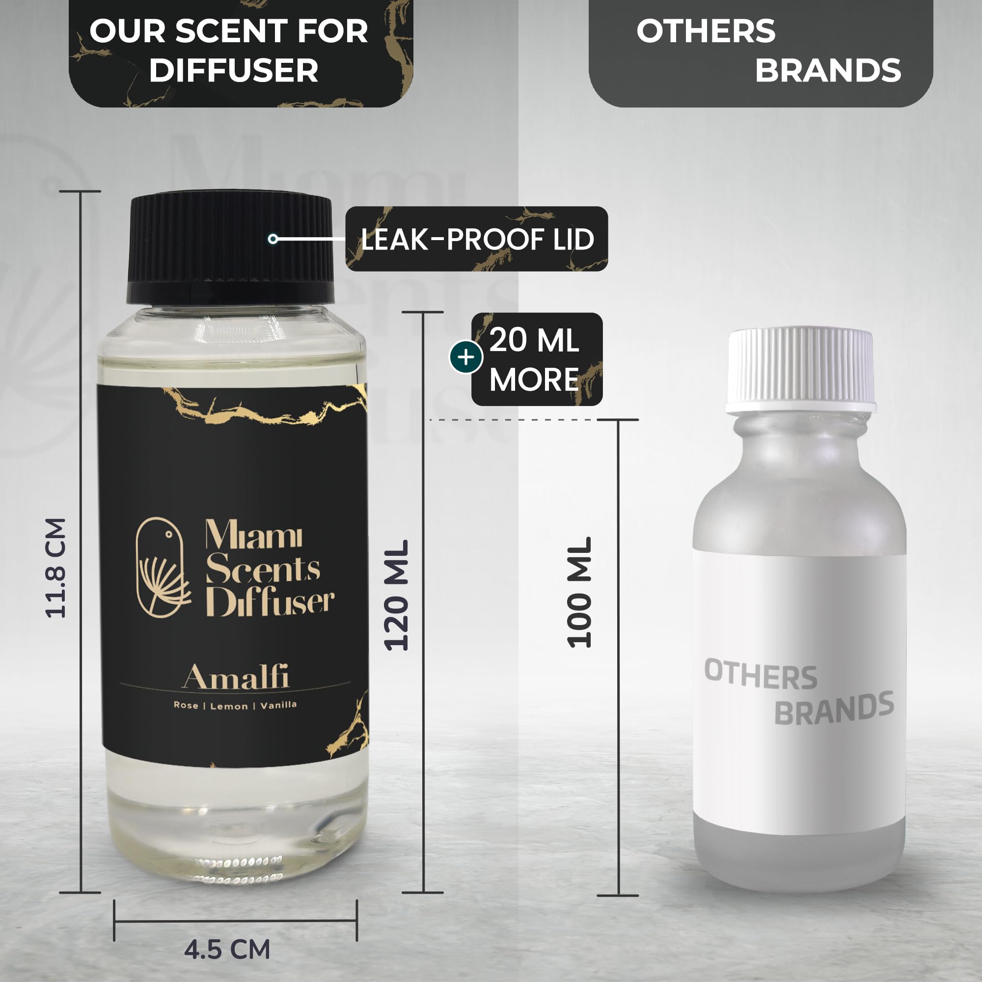 (Amalfi, 120 ml) Miami Scents DiffuserAu supplements