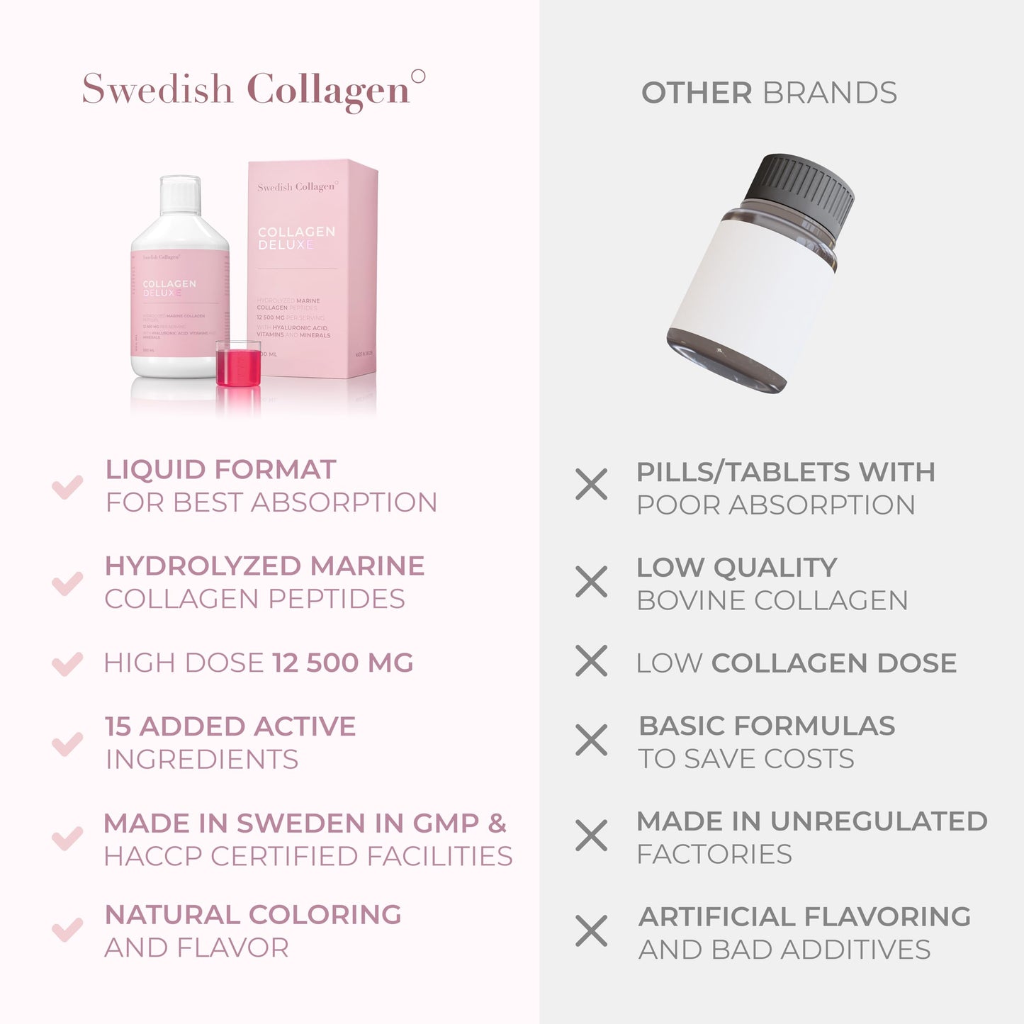 Swedish Collagen - 12500mg Collagen Deluxe 500ml I Hydrolyzed Marine Collagen Peptides (Type I & III) Swedish CollagenUS supplements