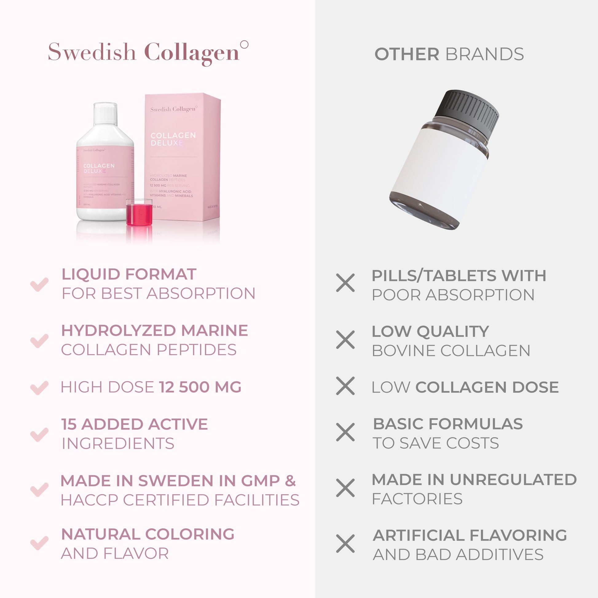 Swedish Collagen - 12500mg Collagen Deluxe 500ml I Hydrolyzed Marine Collagen Peptides (Type I & III) Swedish CollagenAu supplements