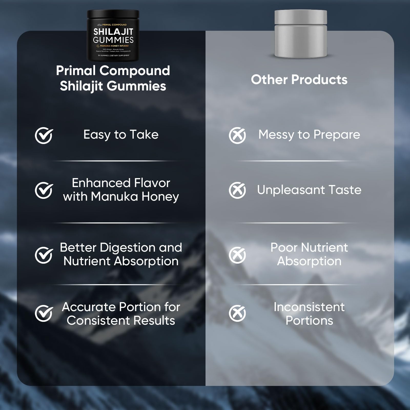 TOGOLIUN Primal Compound Shilajit Gummies for Men,with Manuka Honey, Organic Monk Fruit & Fulvic Acid, Shilajit Gummies Energy Supplements, 30 Gummies TOGOLIUNAu supplements
