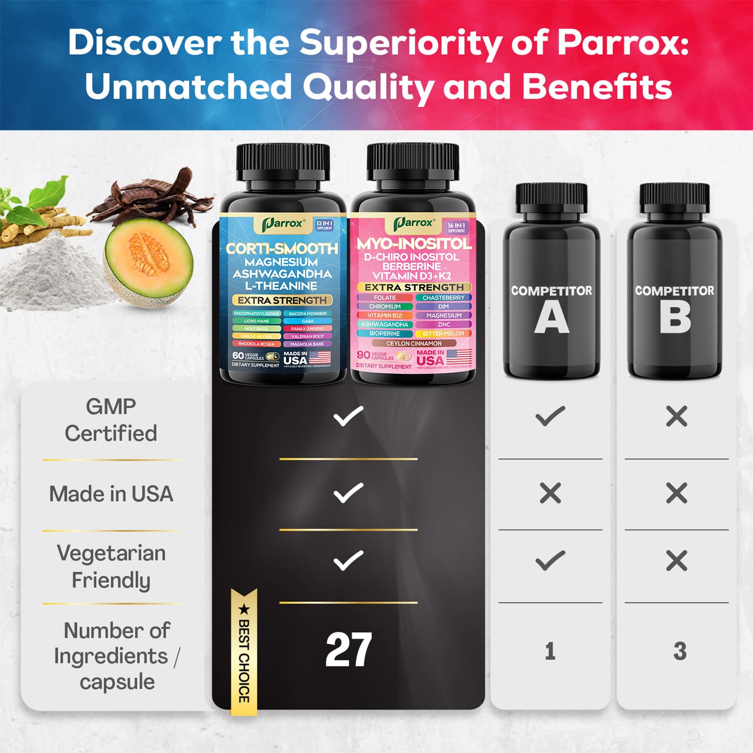 Parrox Cortisol & Myo-Inositol Supplement Bundle, Soothe & Smooth Bundle, 13-in-1 Cortisol Balance, Magnesium, Ashwagandha, L-Theanine, D-Chiro Inositol, Folate, Berberine, Chasteberry (150 Capsules) ParroxAu supplements