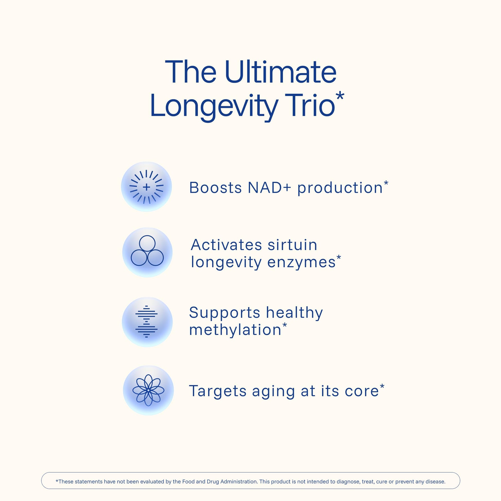 ProHealth Longevity Liposomal NMN Pro Complete™ (90 Capsules) - Liposomal Uthever® NMN, Trans-Resveratrol, TMG ProHealthAu supplements